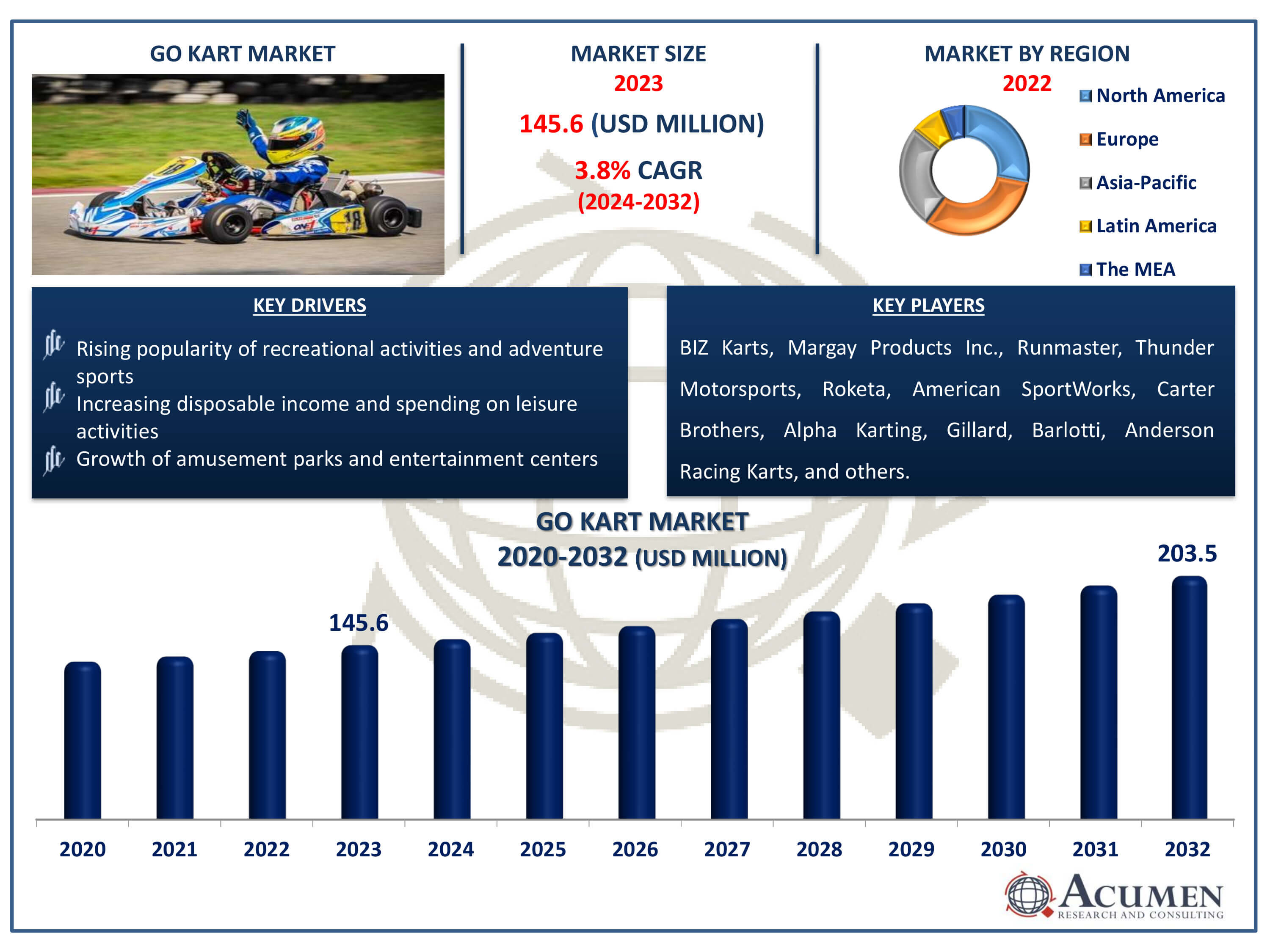 Global Go Kart Market Dynamics