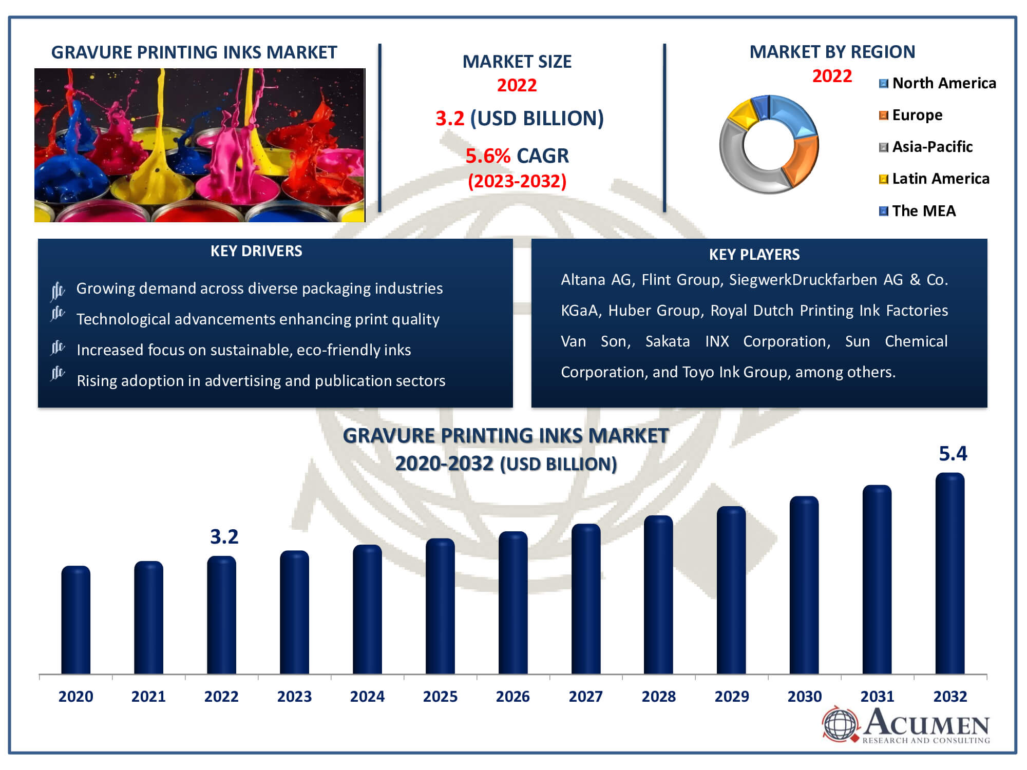 Gravure Printing Inks Market Dynamics