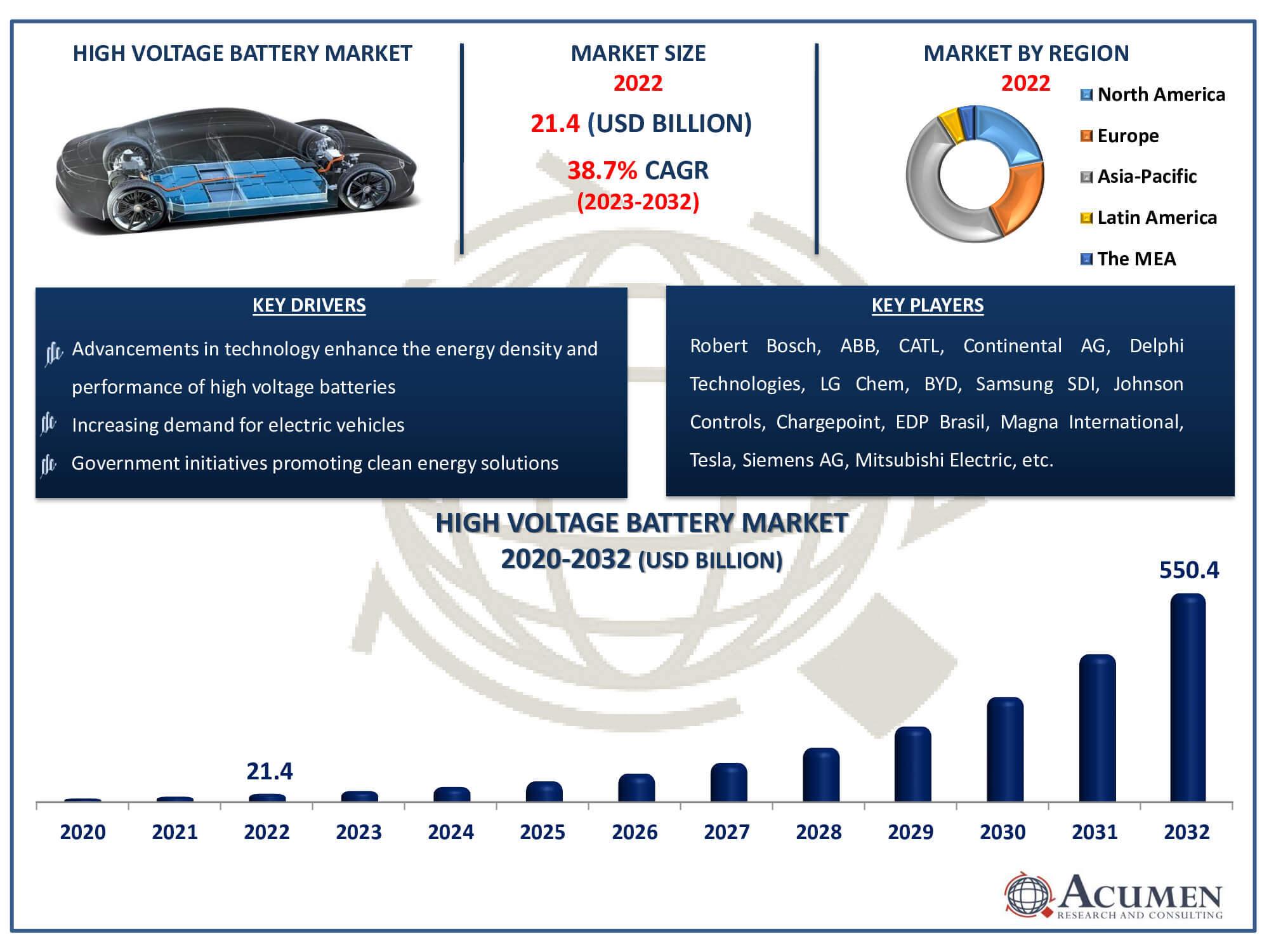 High Voltage Battery Market Dynamics