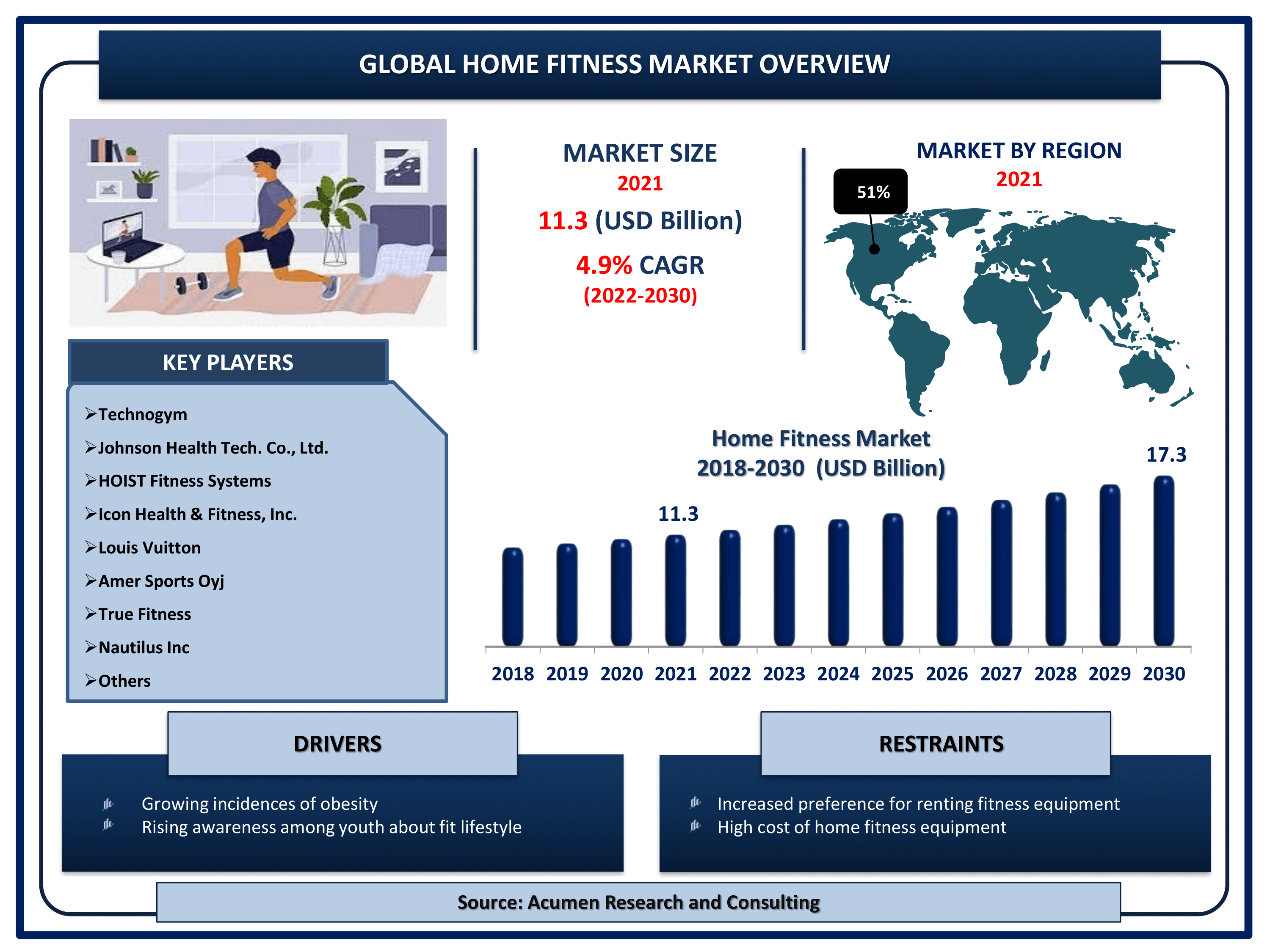 Main Infographics Global Home Fitness Market 