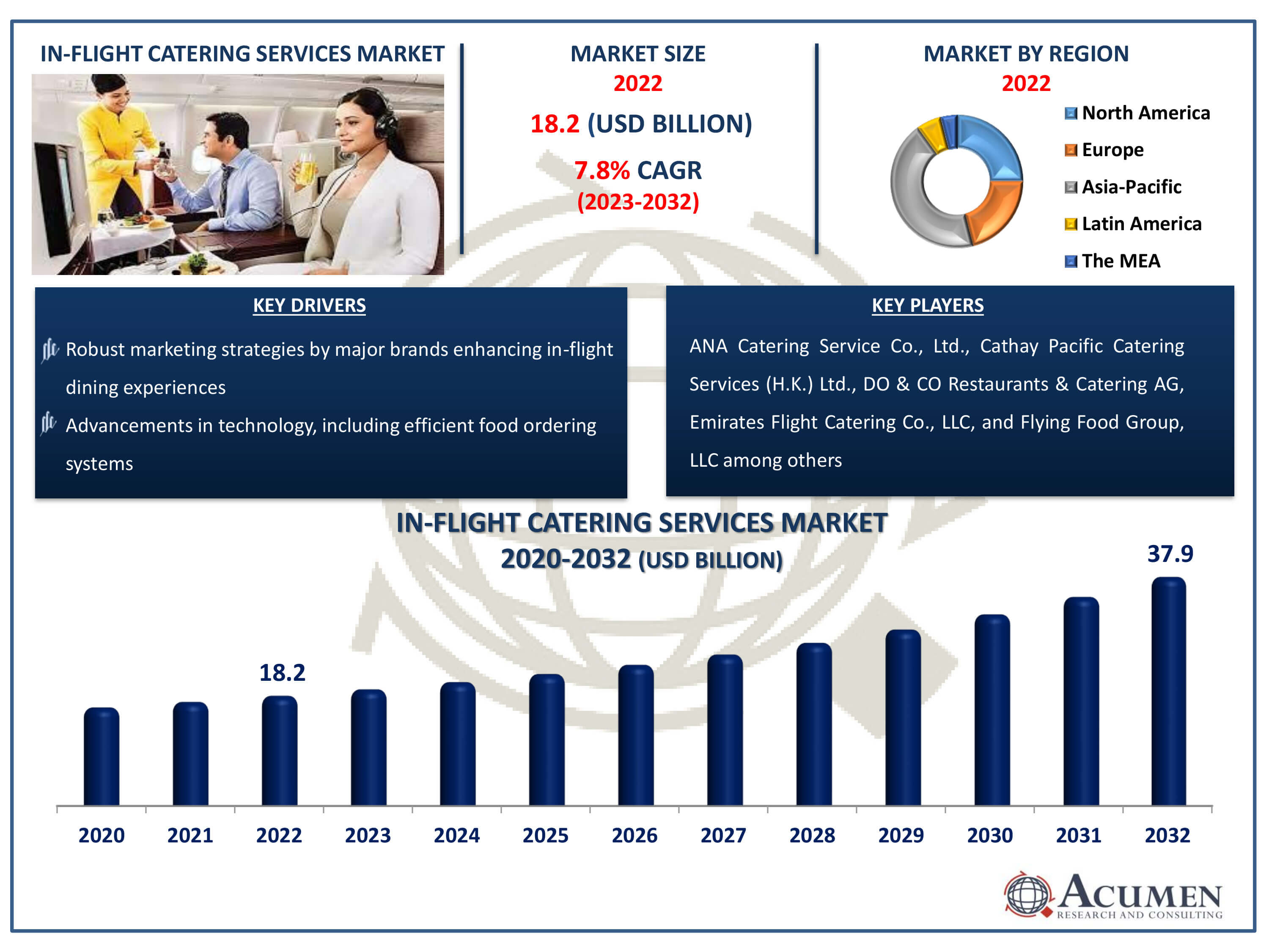 Industrial Hemp Market Dynamics