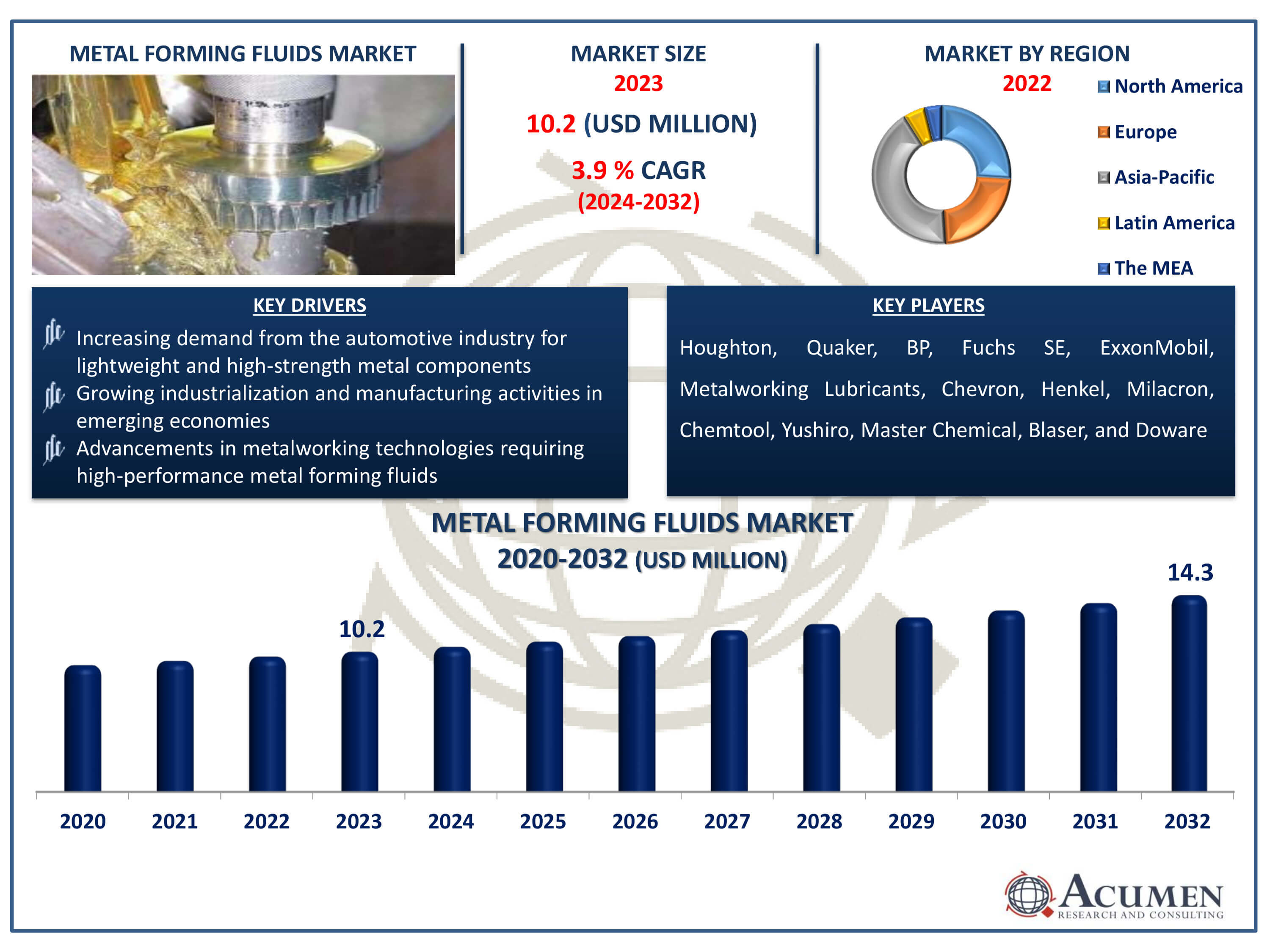 Molded Plastics Market Dynamics