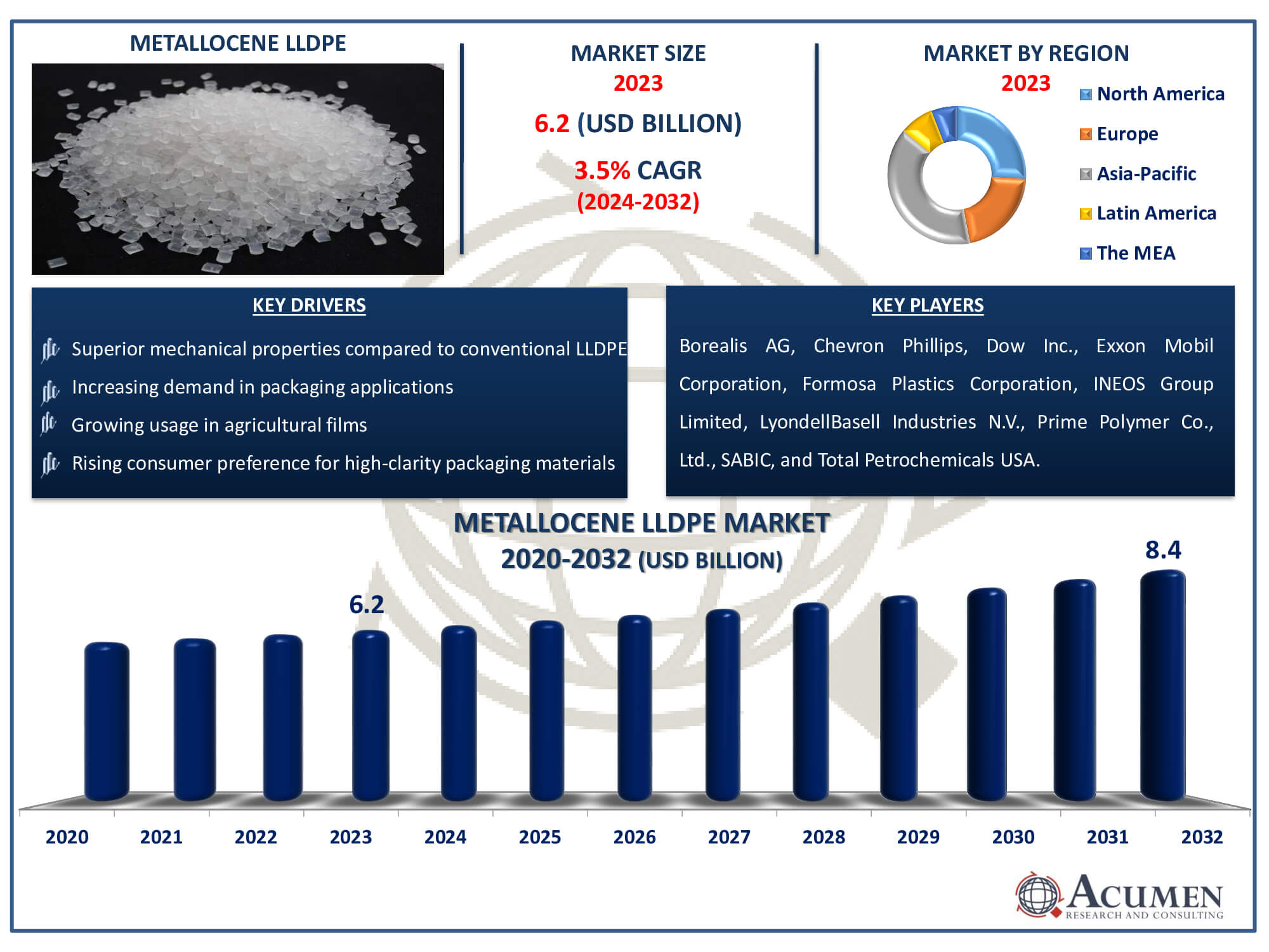 Metallocene LLDPE Market Dynamics