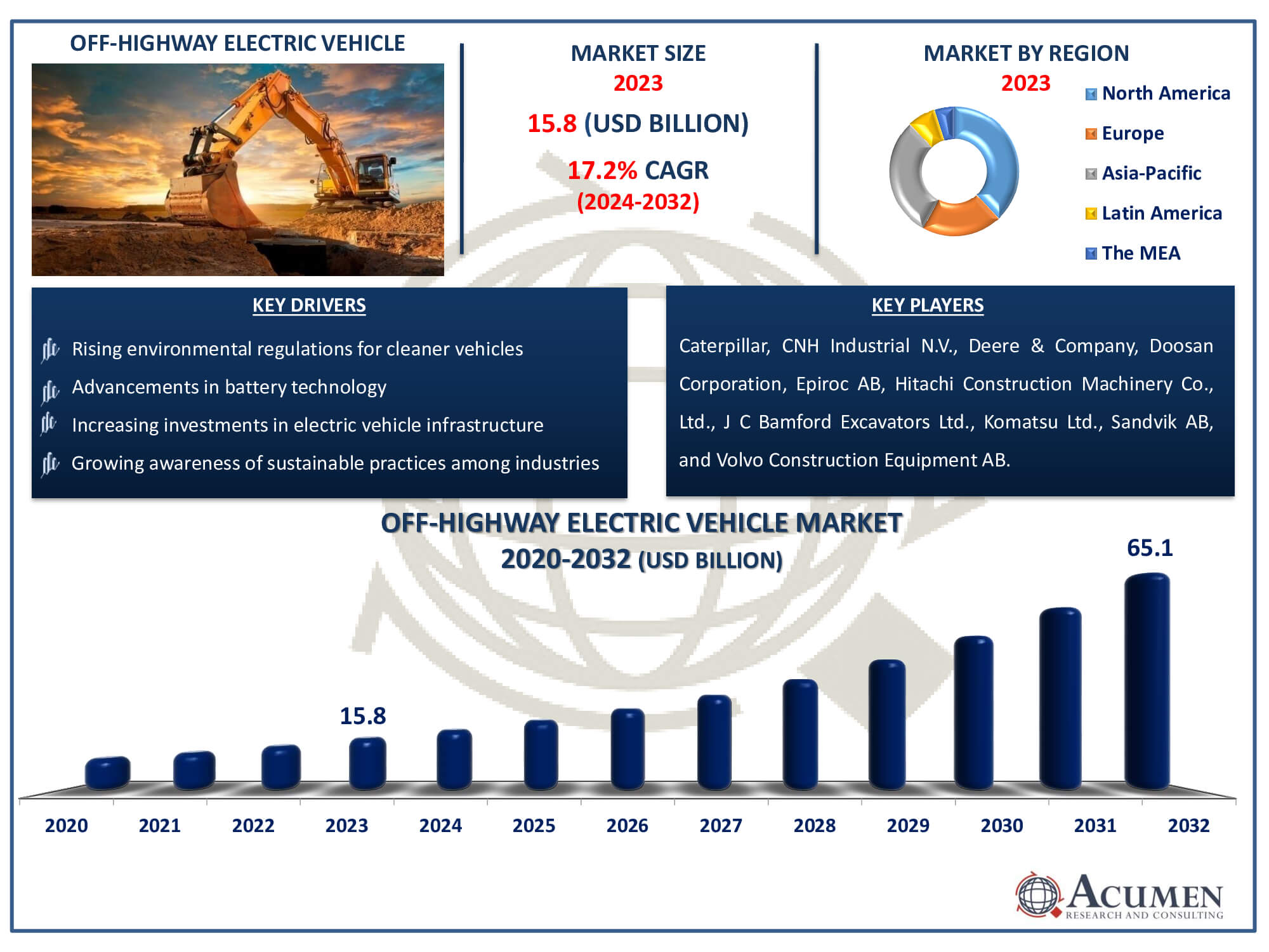 Off-Highway Electric Vehicle Market Dynamics