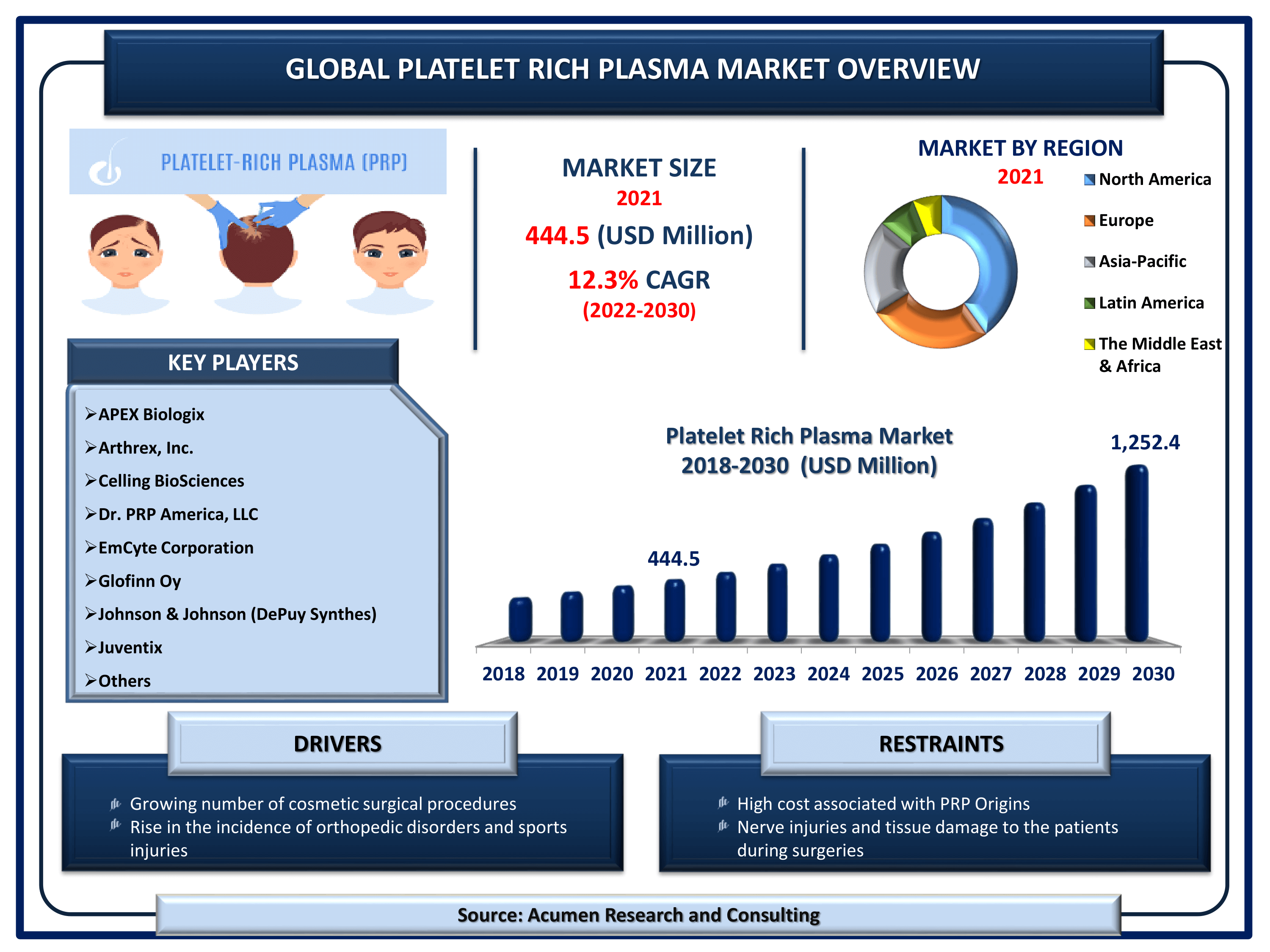 Asia-Pacific Cosmetics Market Size, Share & Industry Analysis By 2029