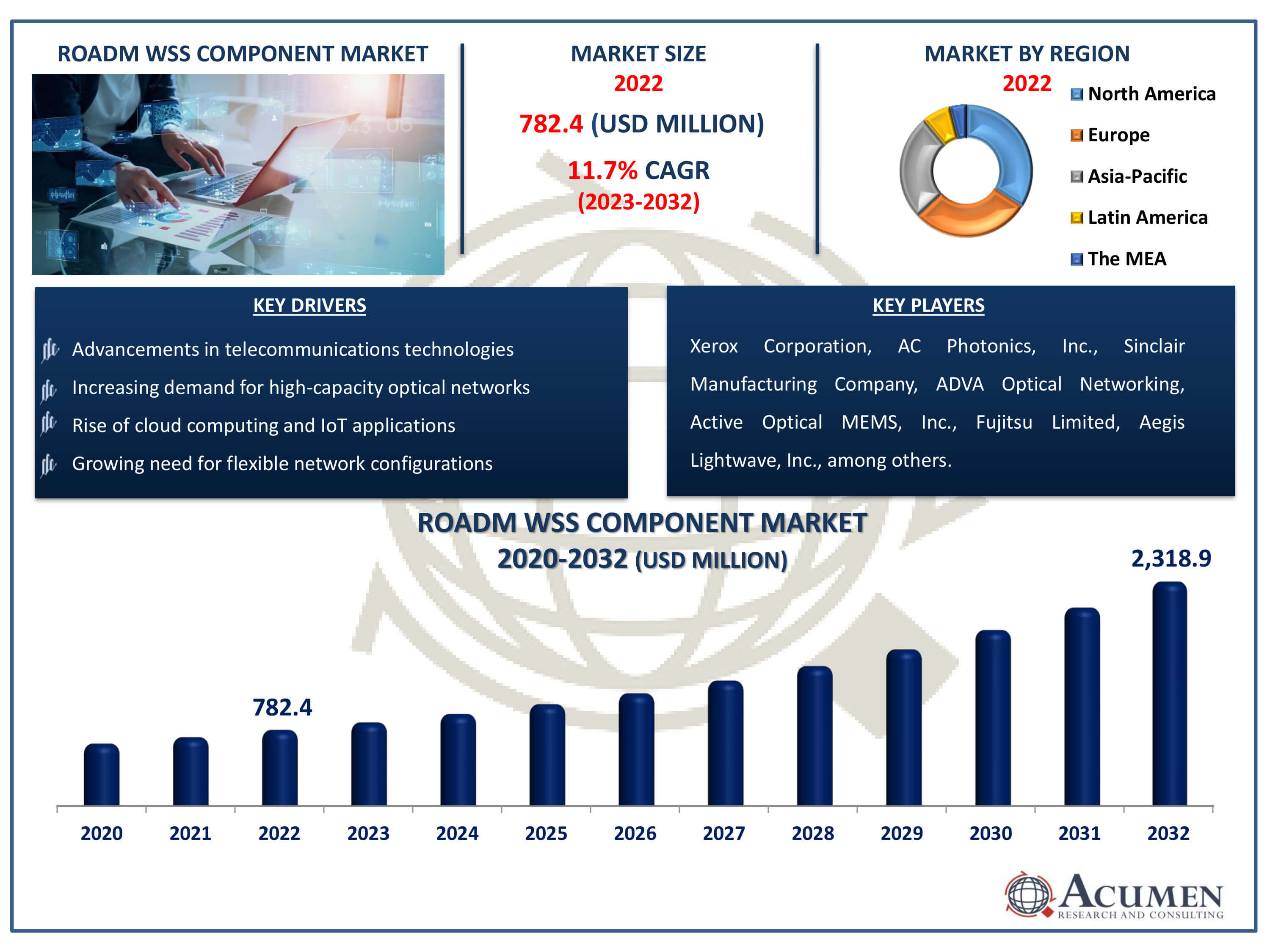 ROADM WSS Component Market Dynamics