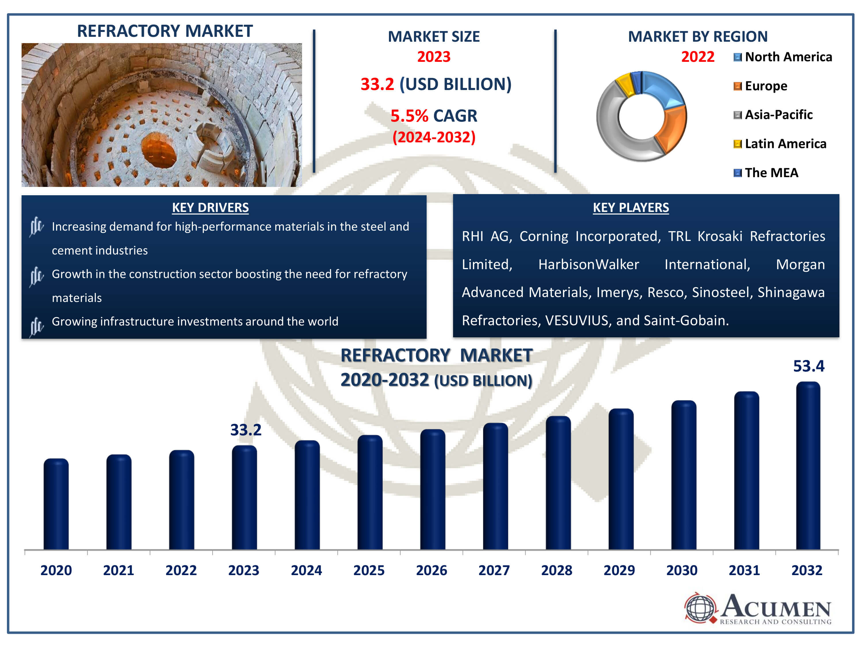 Refractory Market Dynamics