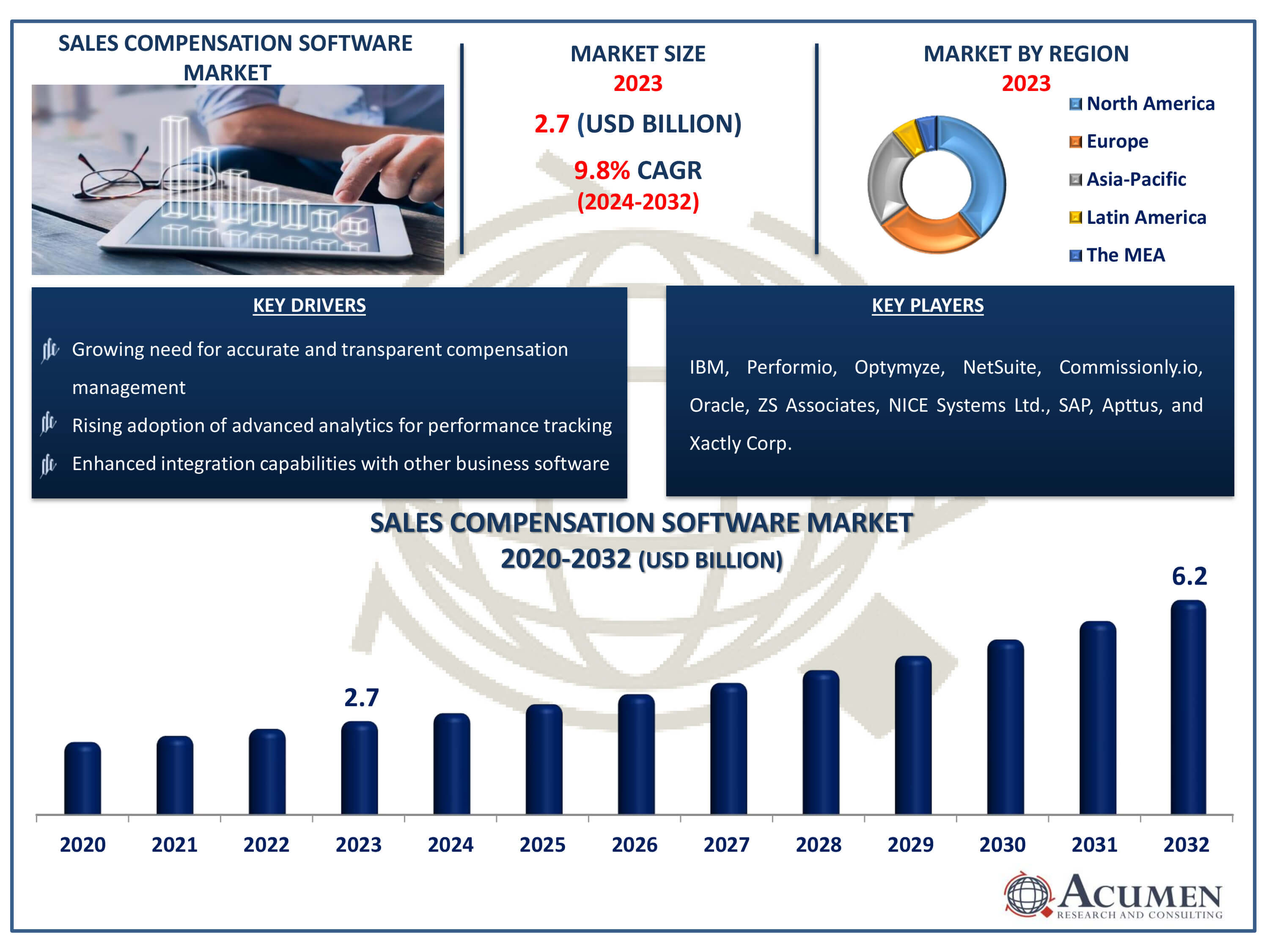 Sales Compensation Software Market Dynamics