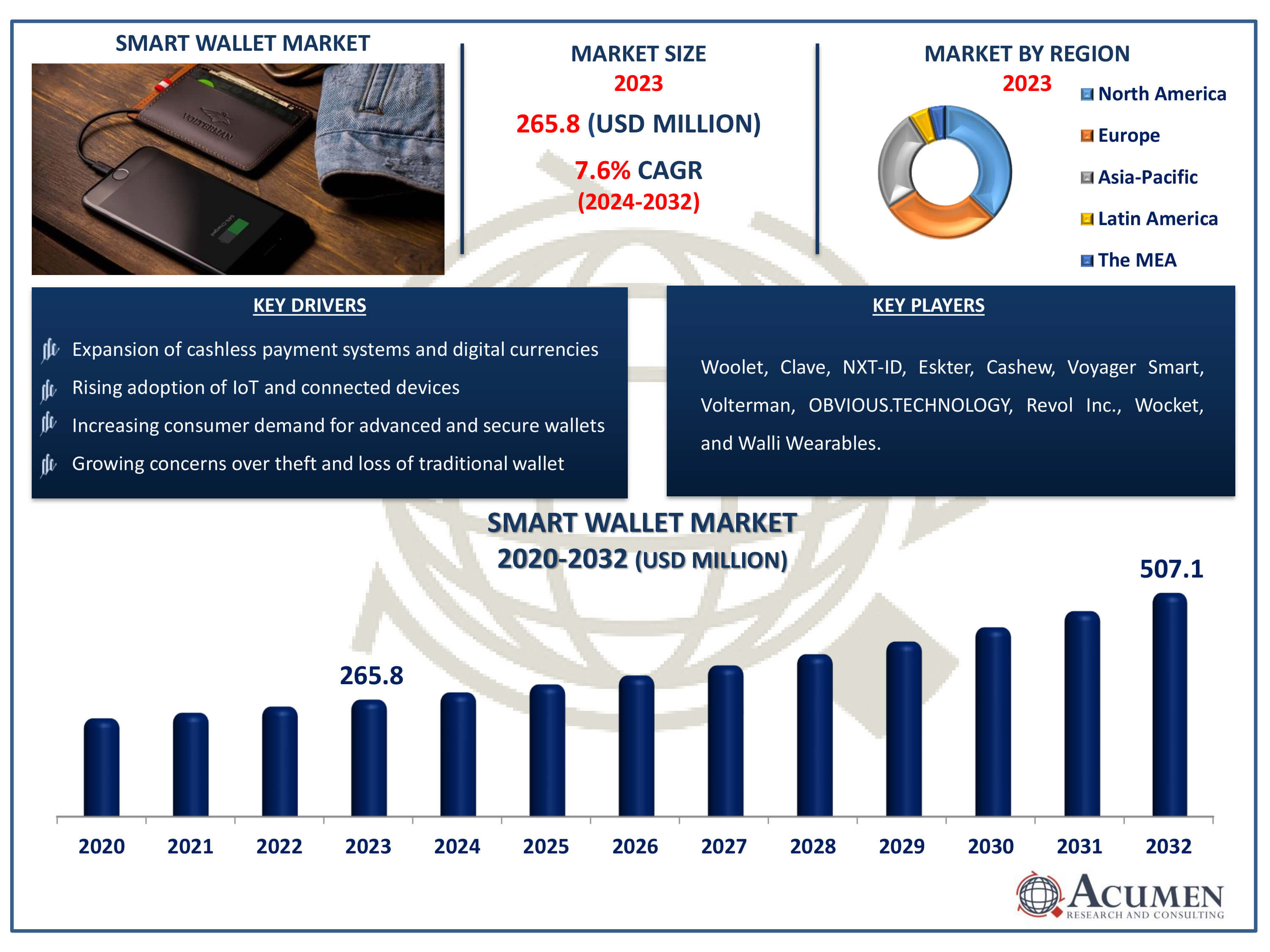 Smart Wallet Market Dynamics