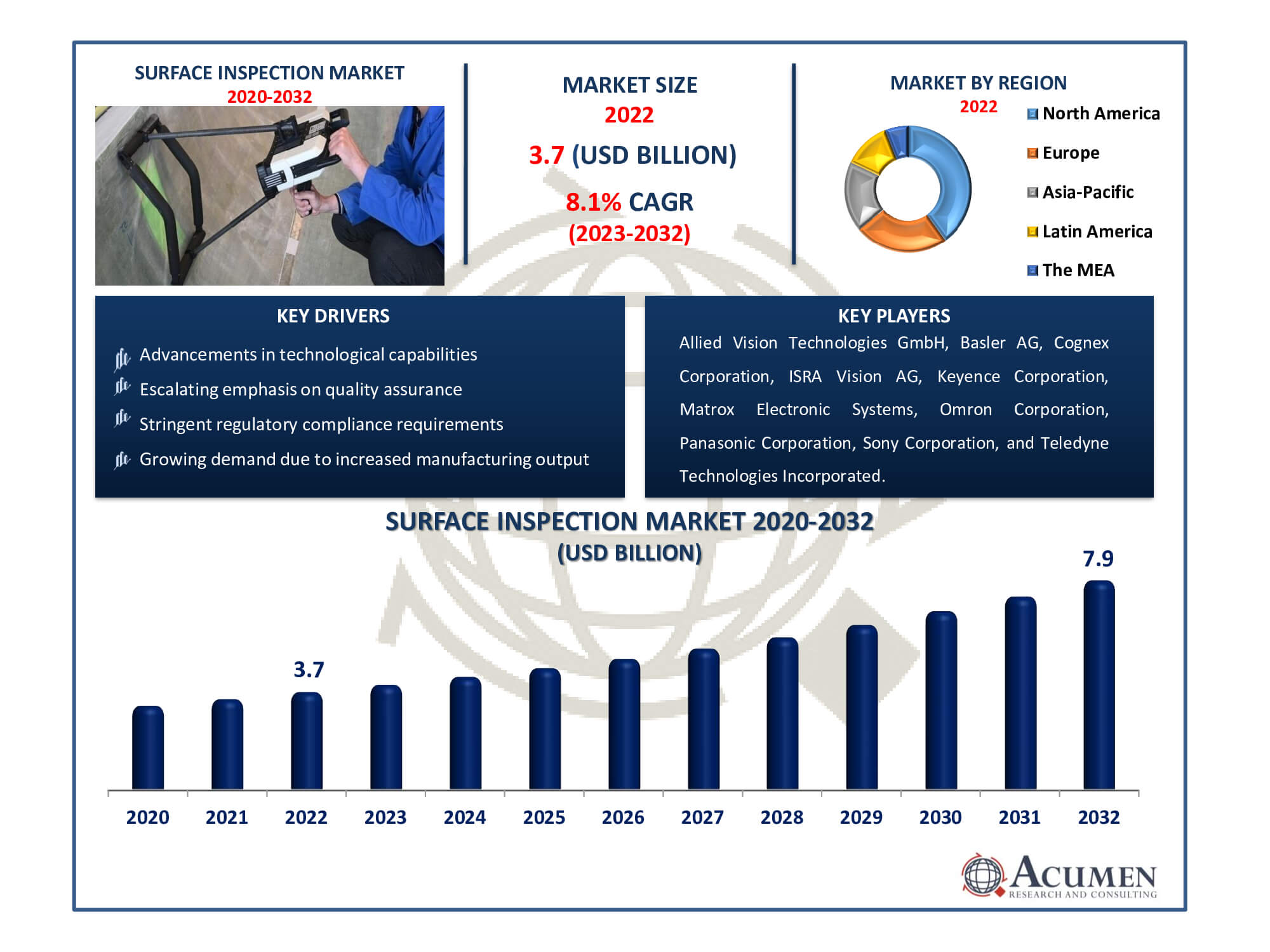 Surface Inspection Market Dynamics