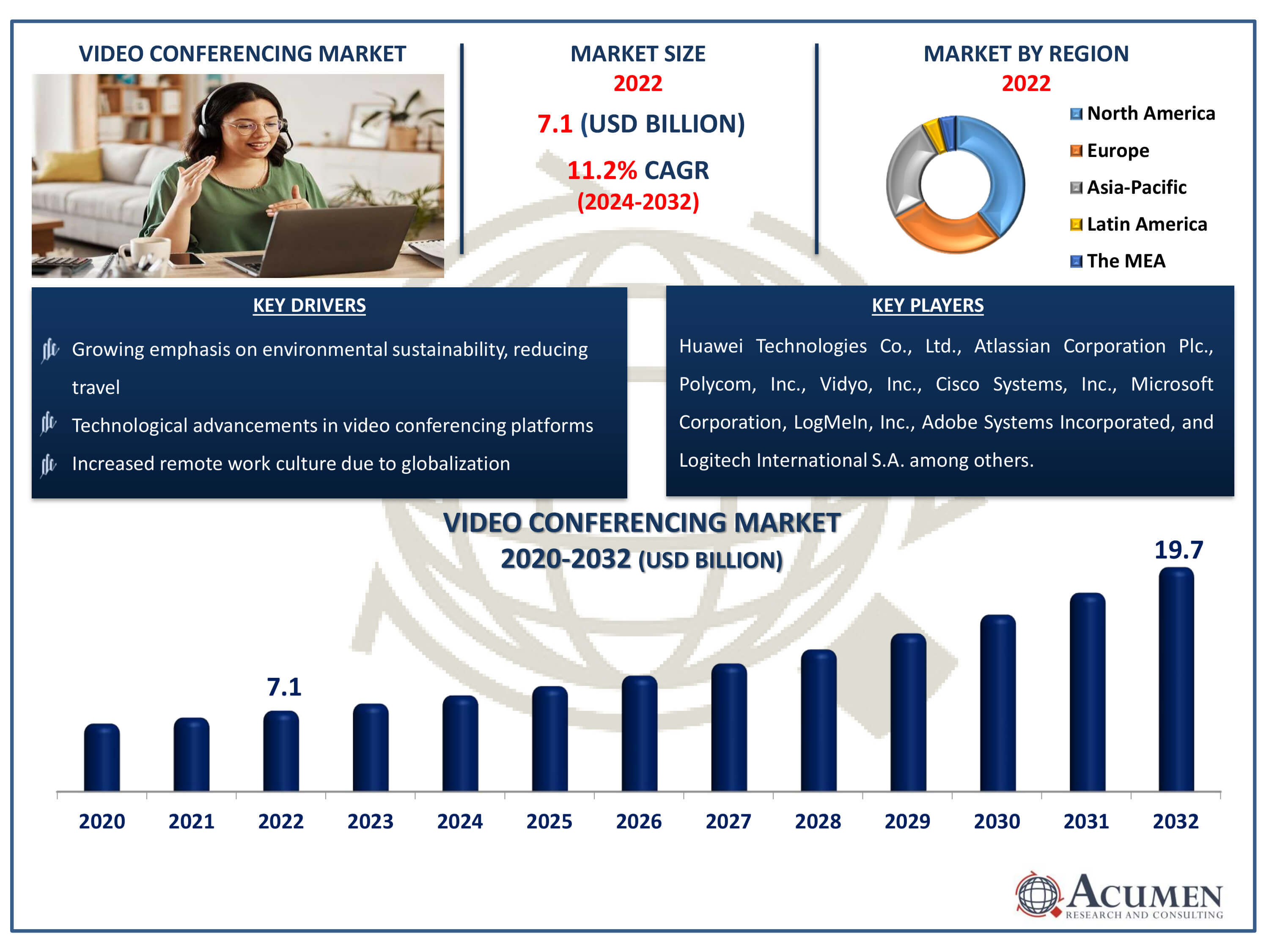 Video Conferencing Market Dynamics