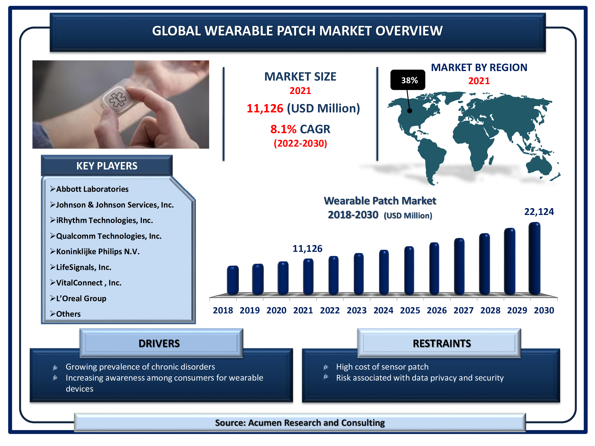Global Wearable Thermometer Patch Market Size, Unlocking Growth  Opportunities and Forecast for 2023-2030