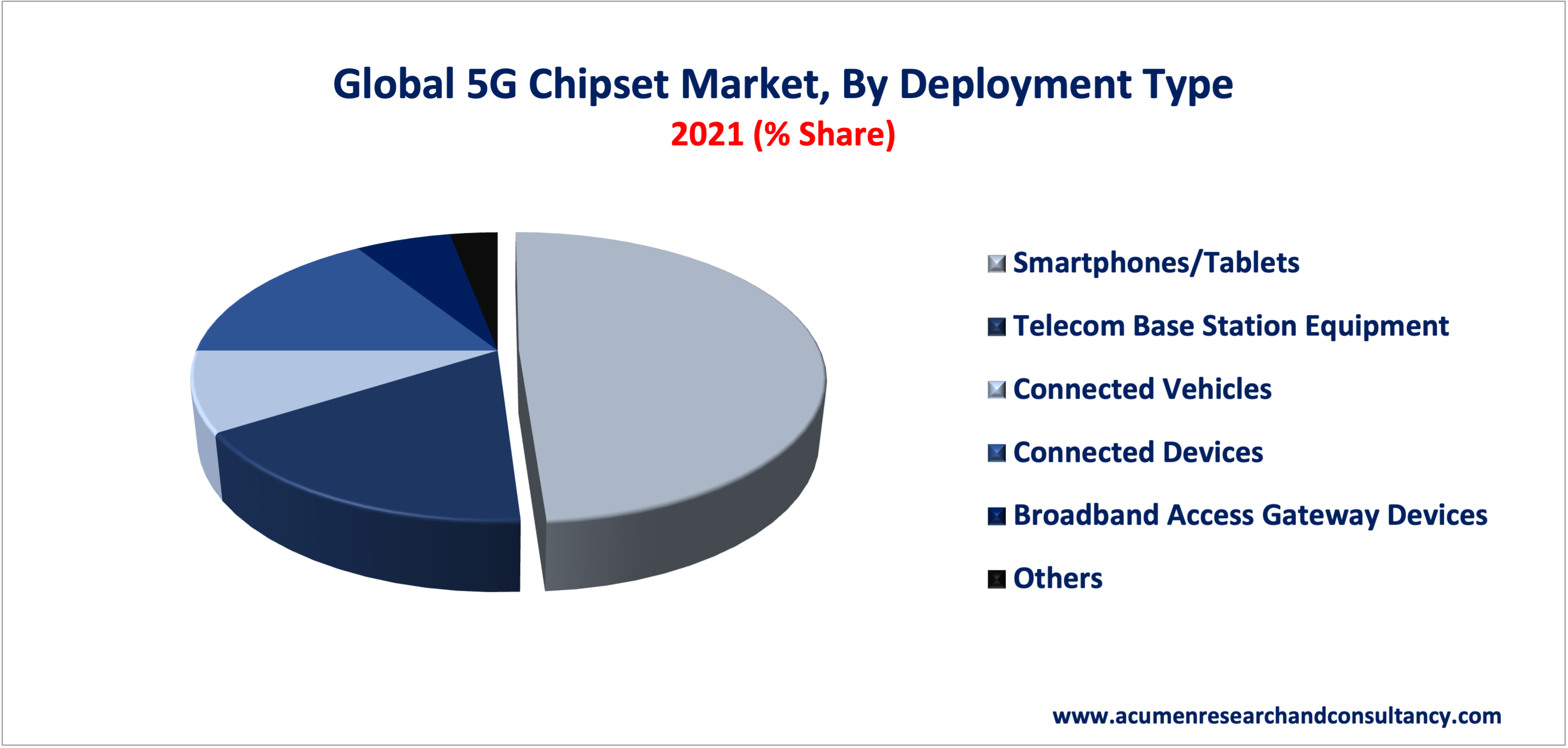 Chipset Market 