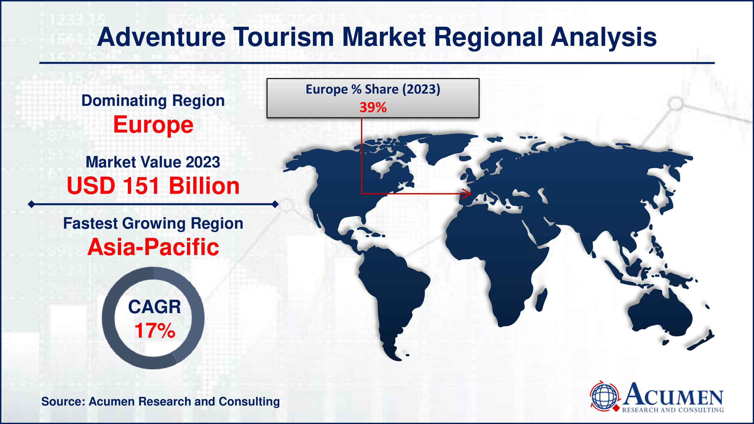 Adventure Tourism Market Drivers