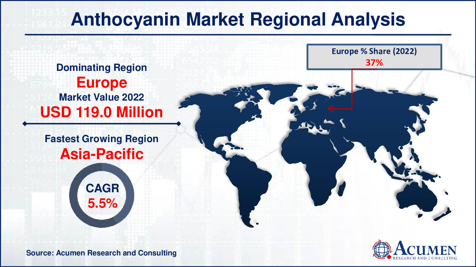 Anthocyanin Market Drivers