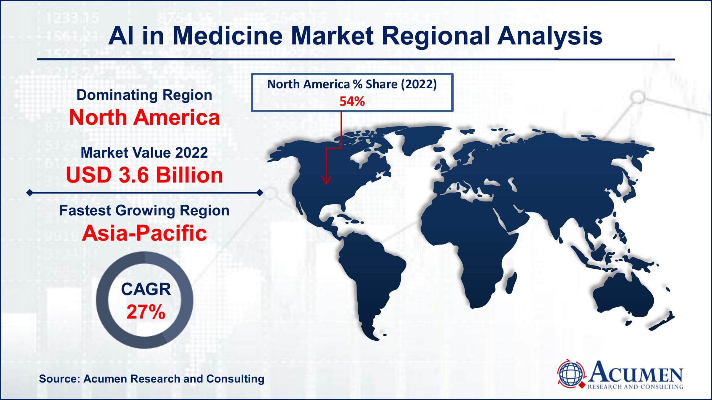 Artificial Intelligence in Medicine Market Drivers