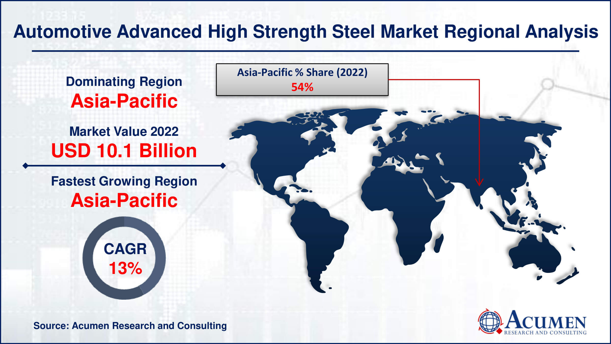 Automotive Advanced High Strength Steel Market Drivers