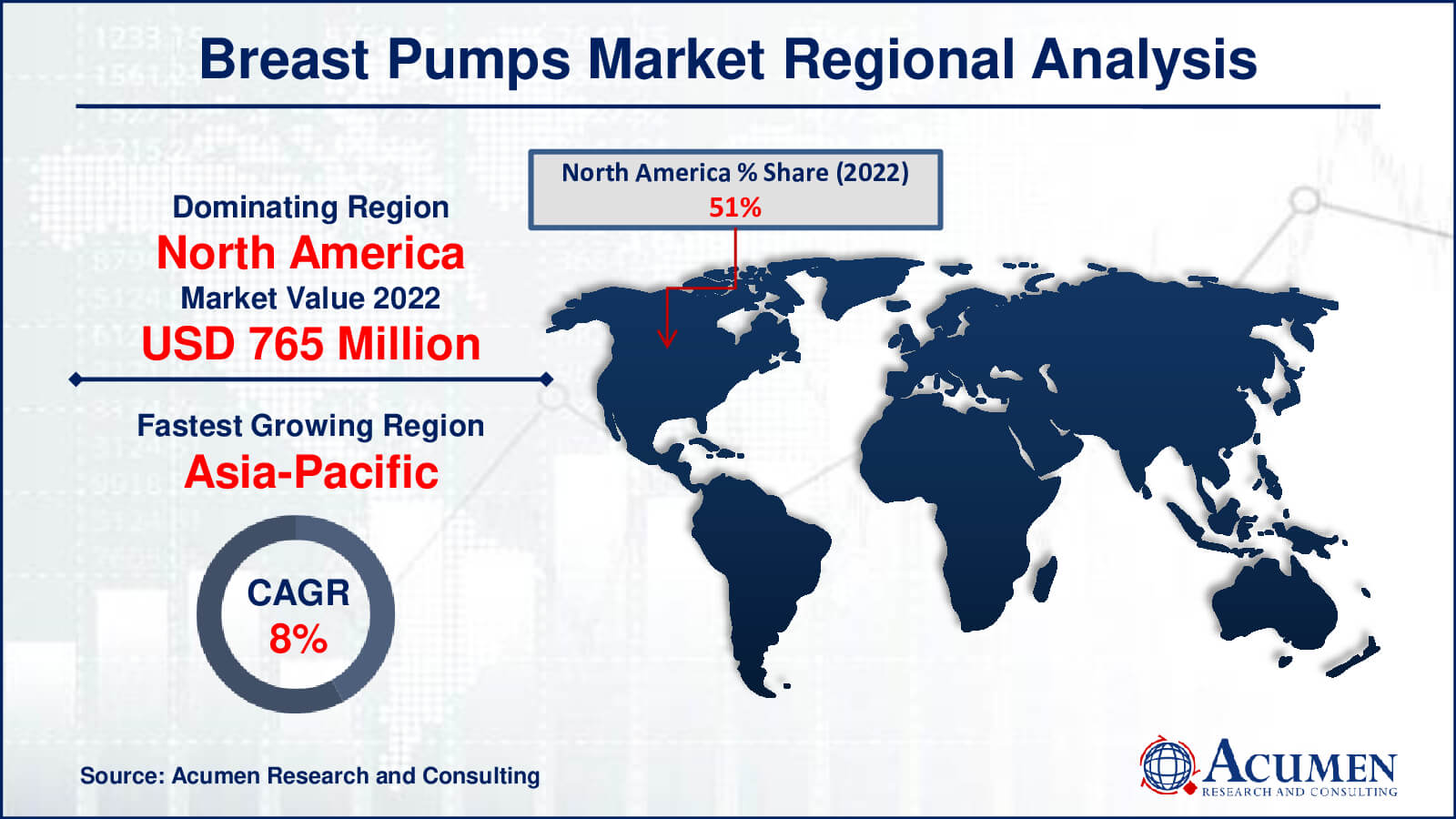 Breast Pumps Market Drivers