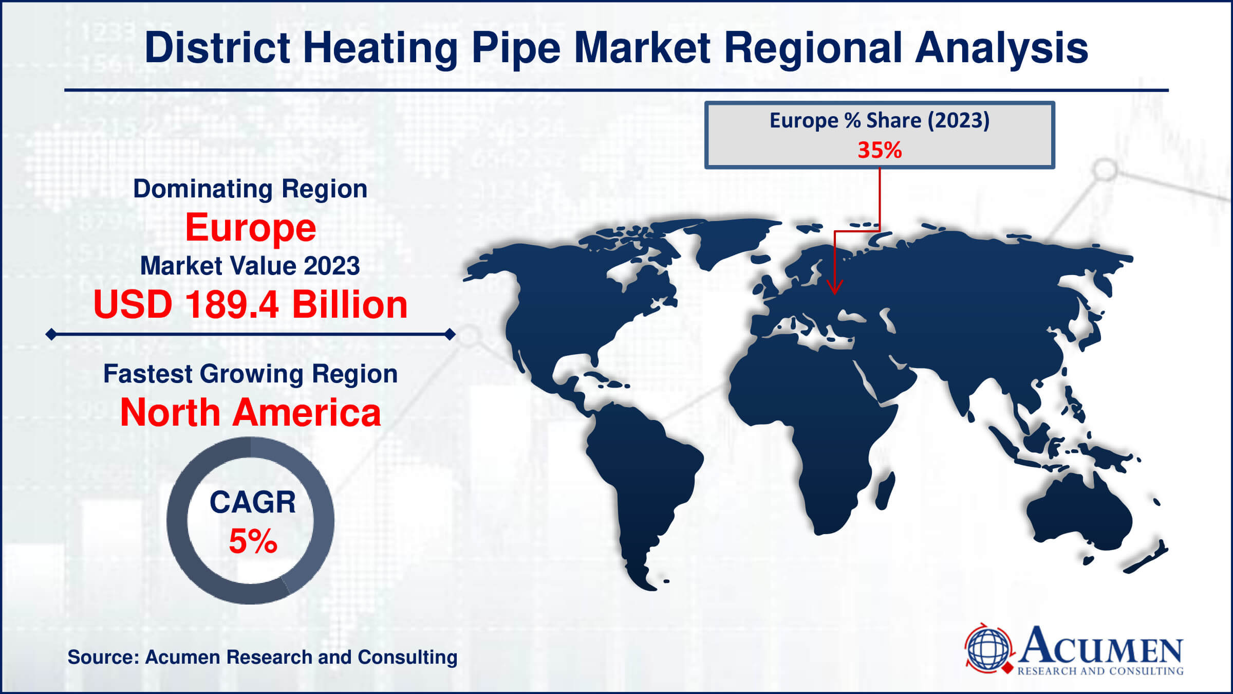 District Heating Pipe Market Drivers