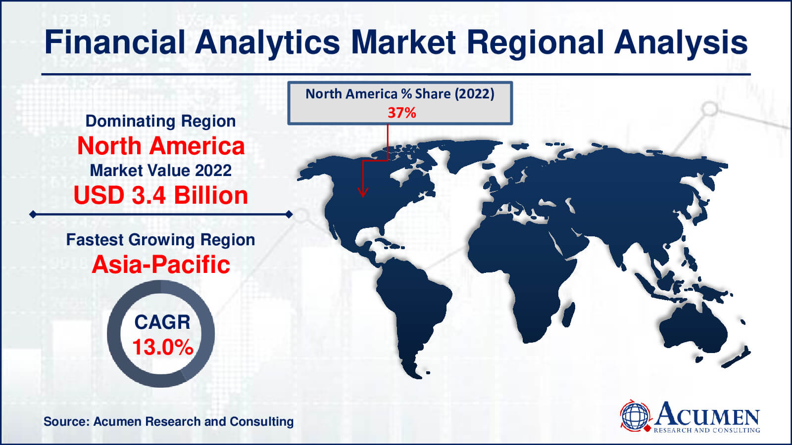 Financial Analytics Market Drivers