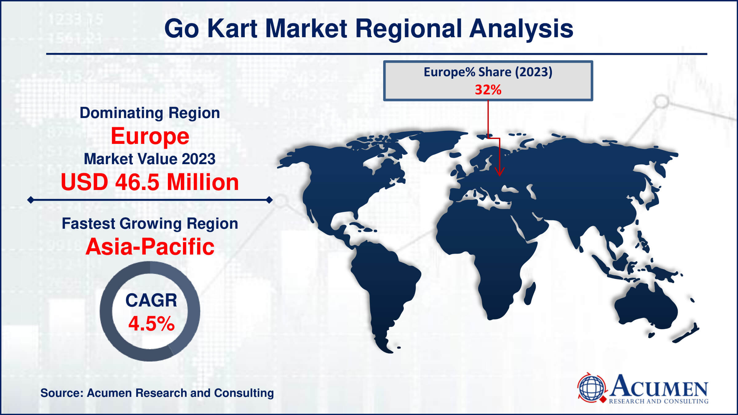 Global Go Kart Market Drivers