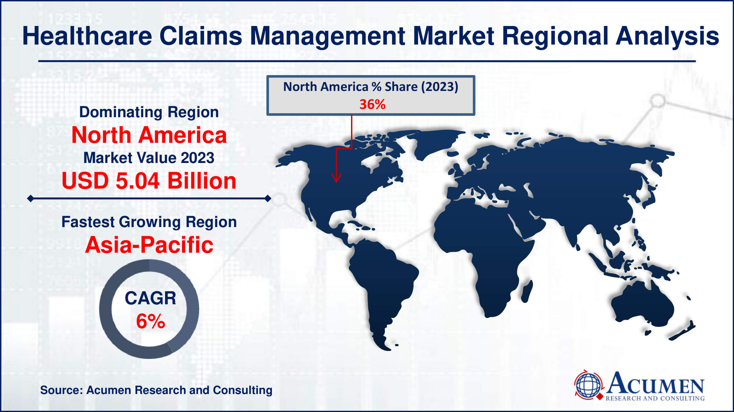 Healthcare Claims Management Market Drivers