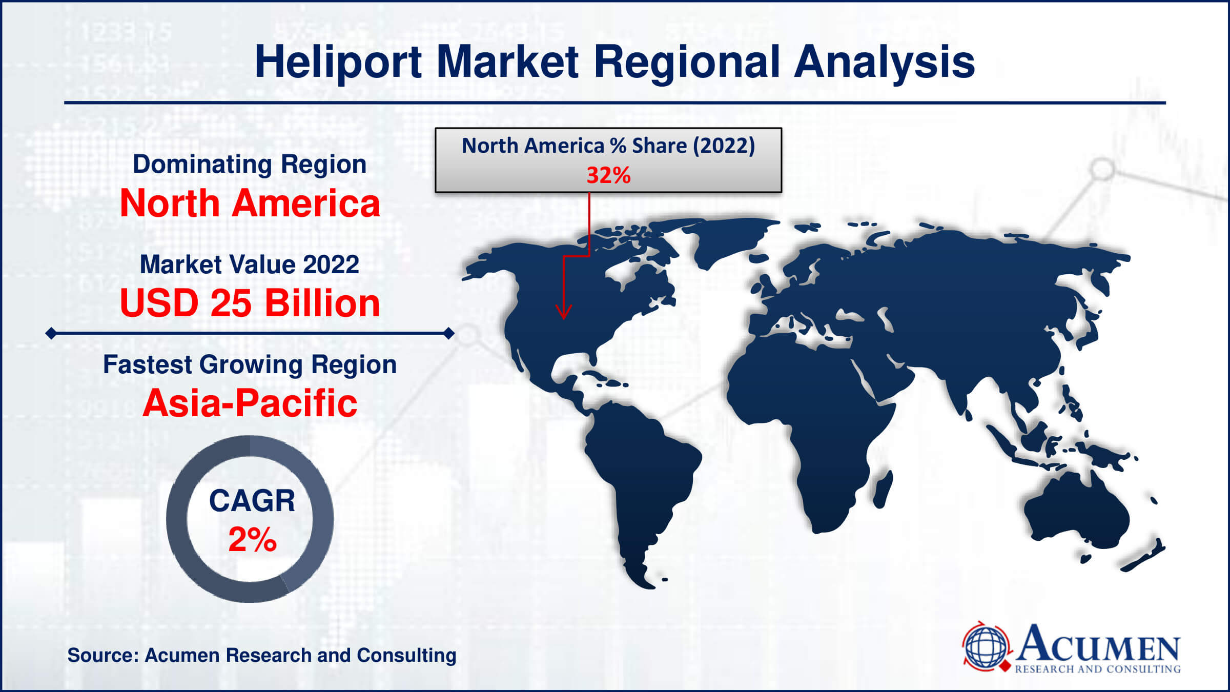 Heliport Market Drivers