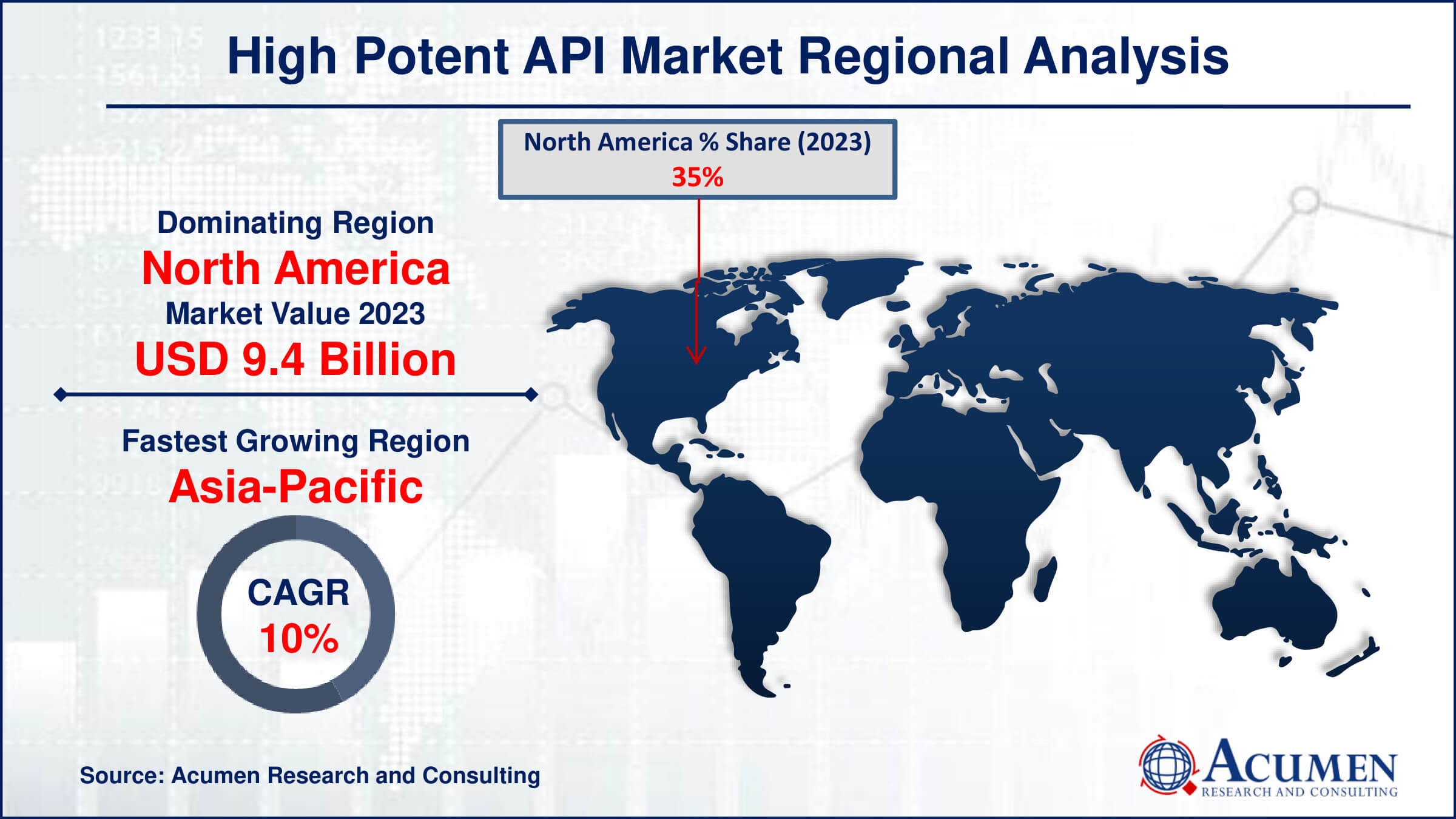 High Potent Active Pharmaceutical Ingredient Market Drivers