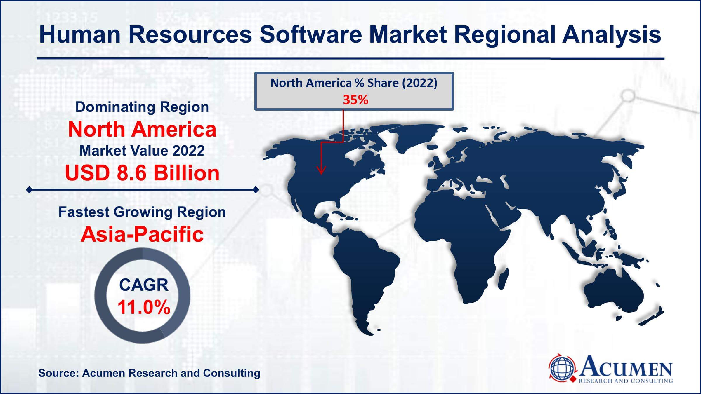 HR Software Market Drivers