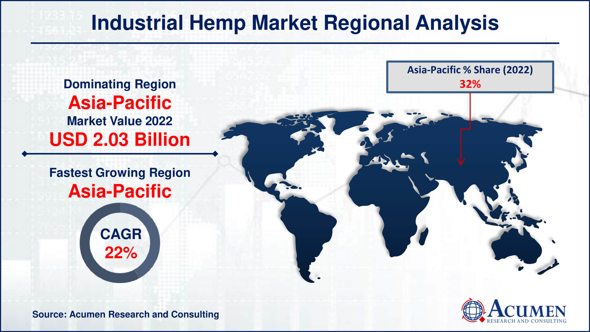 Industrial Hemp Market Drivers