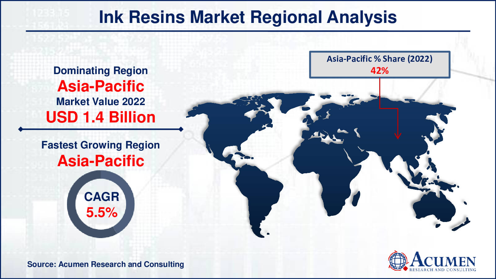 Ink Resins Market Drivers