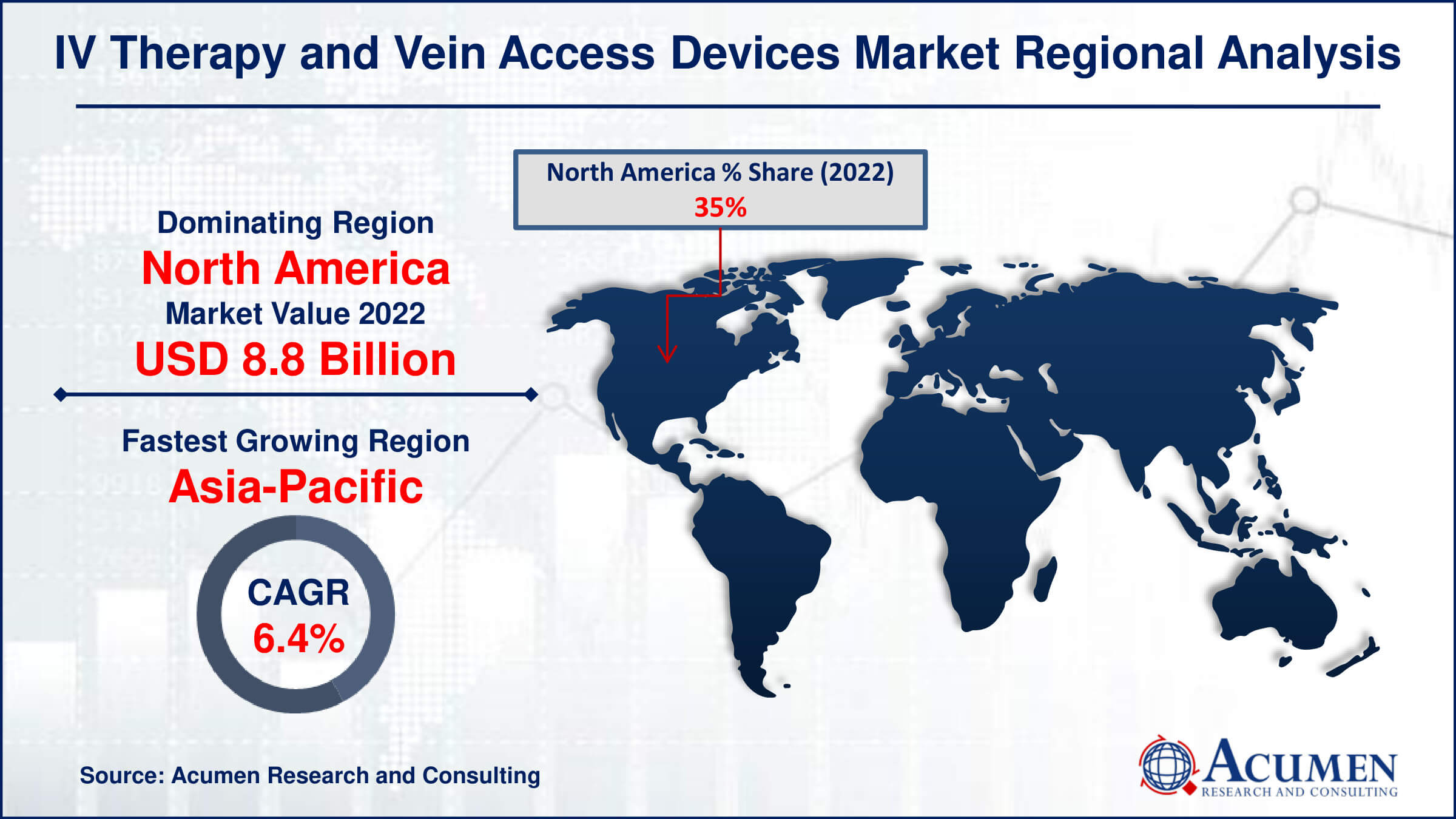 Intravenous Therapy and Vein Access Devices Market Drivers