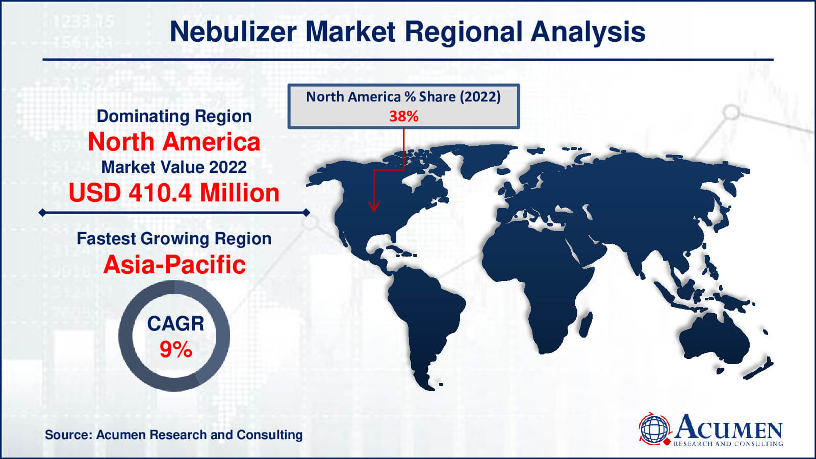 Nebulizer Market Drivers