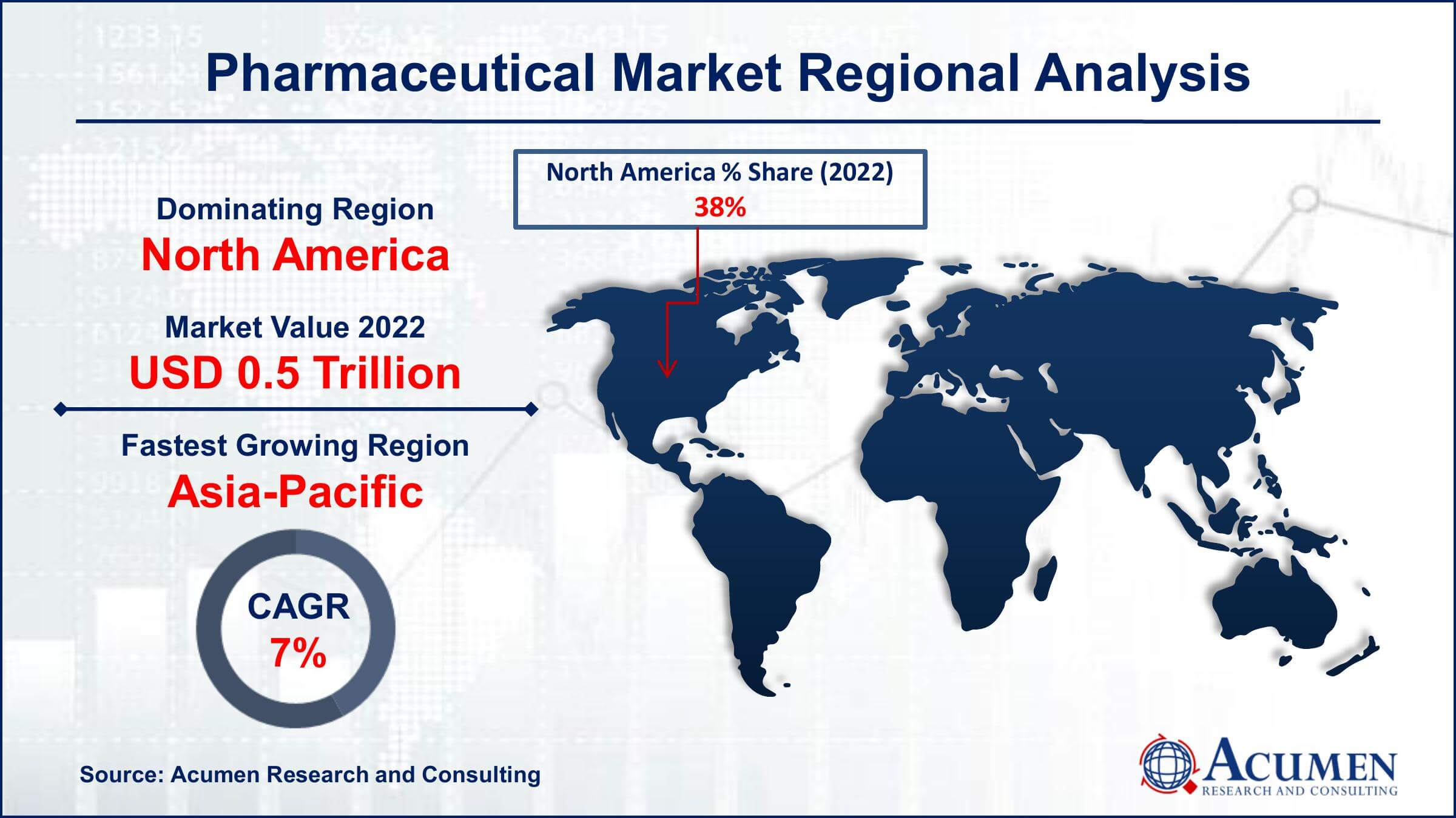 Pharmaceutical Market Drivers