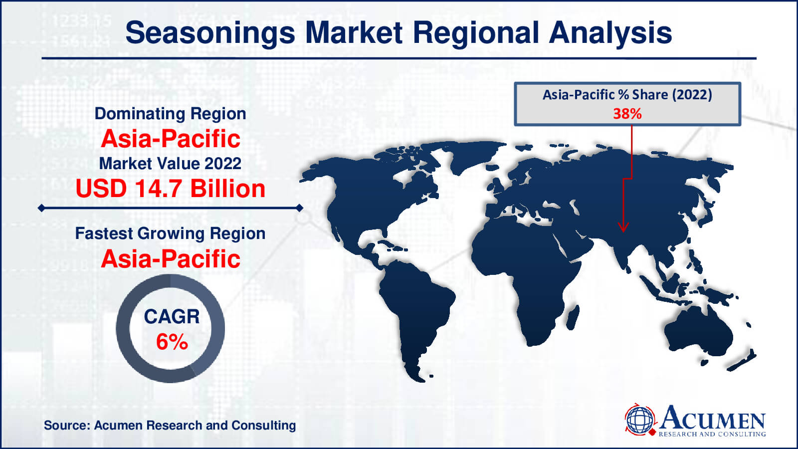 Seasonings Market Drivers