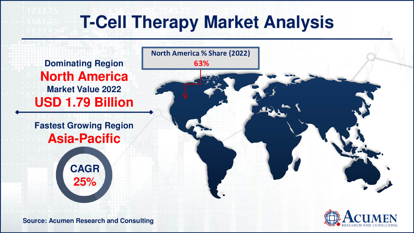 Cell therapeutic nasdaq tempo on sale reale