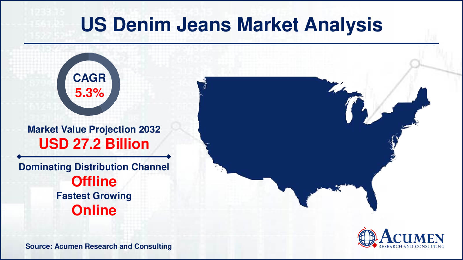 US Denim Jeans Market Drivers