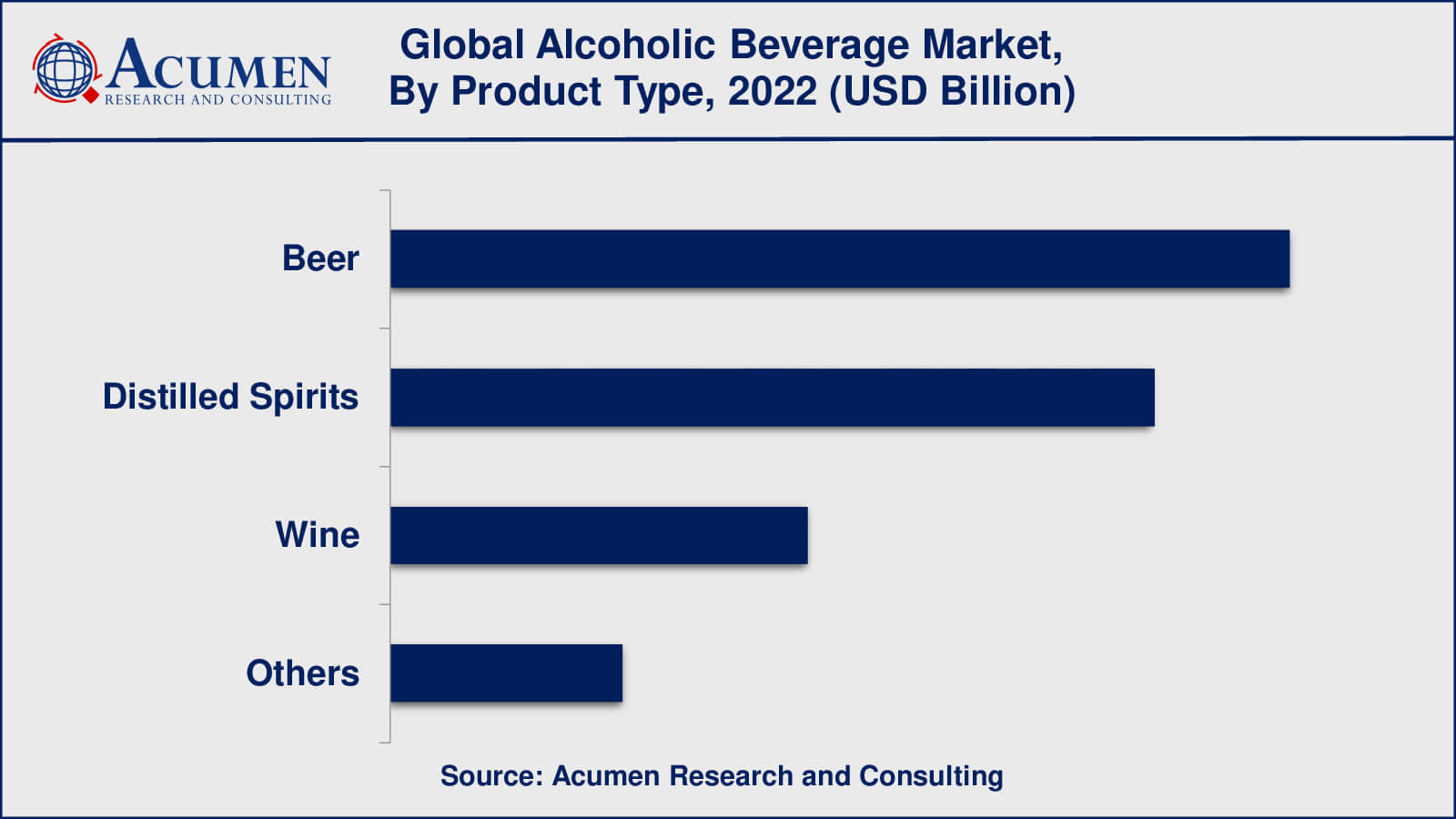 Alcoholic Beverage Market Growth Factors