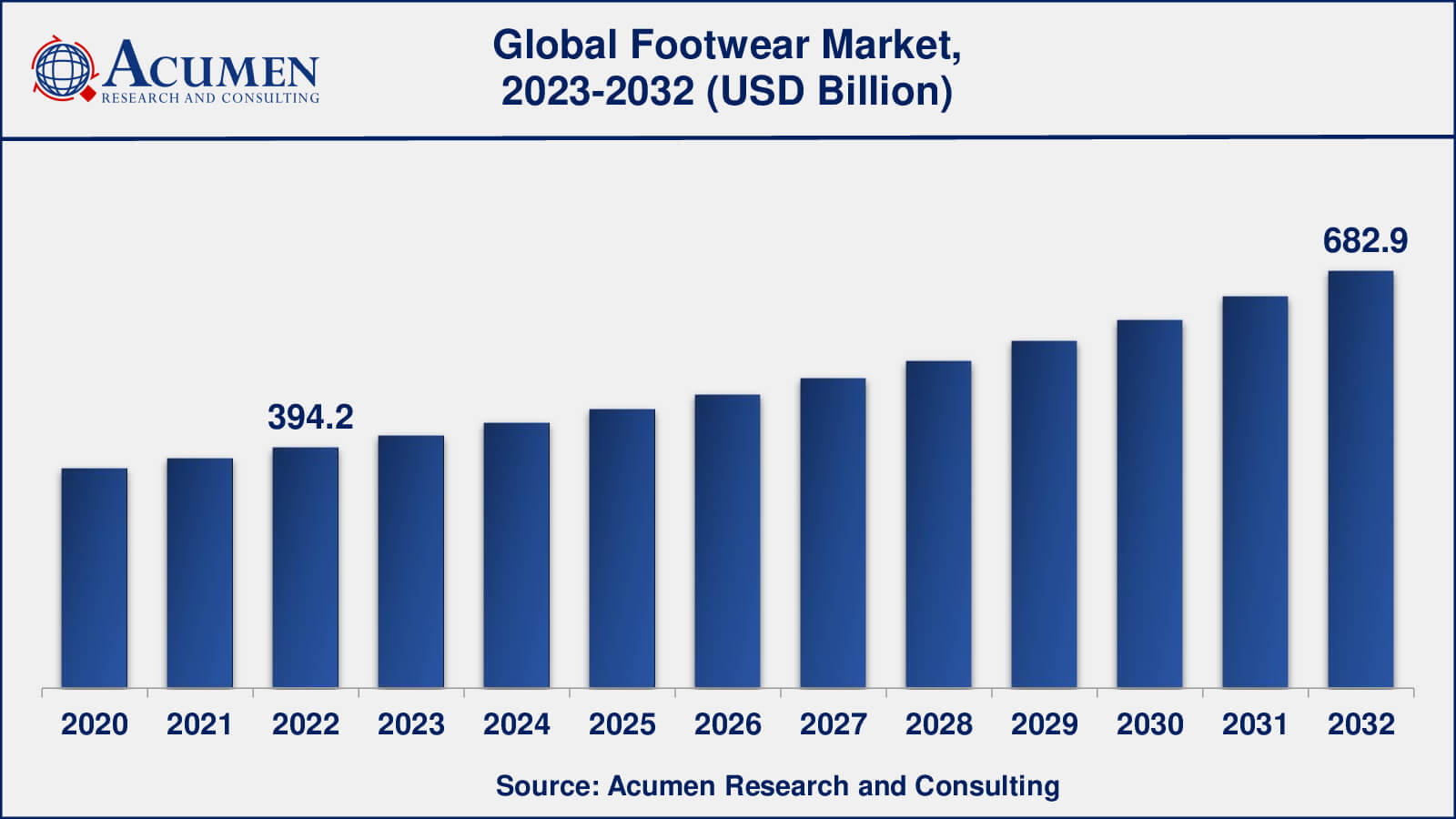 Footwear Market Opportunities