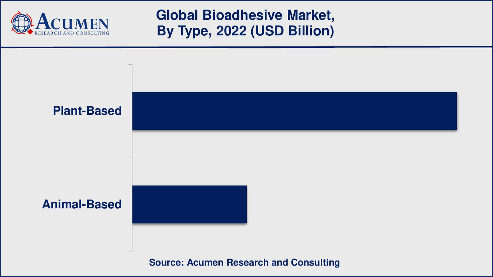 Bioadhesive Market Opportunities