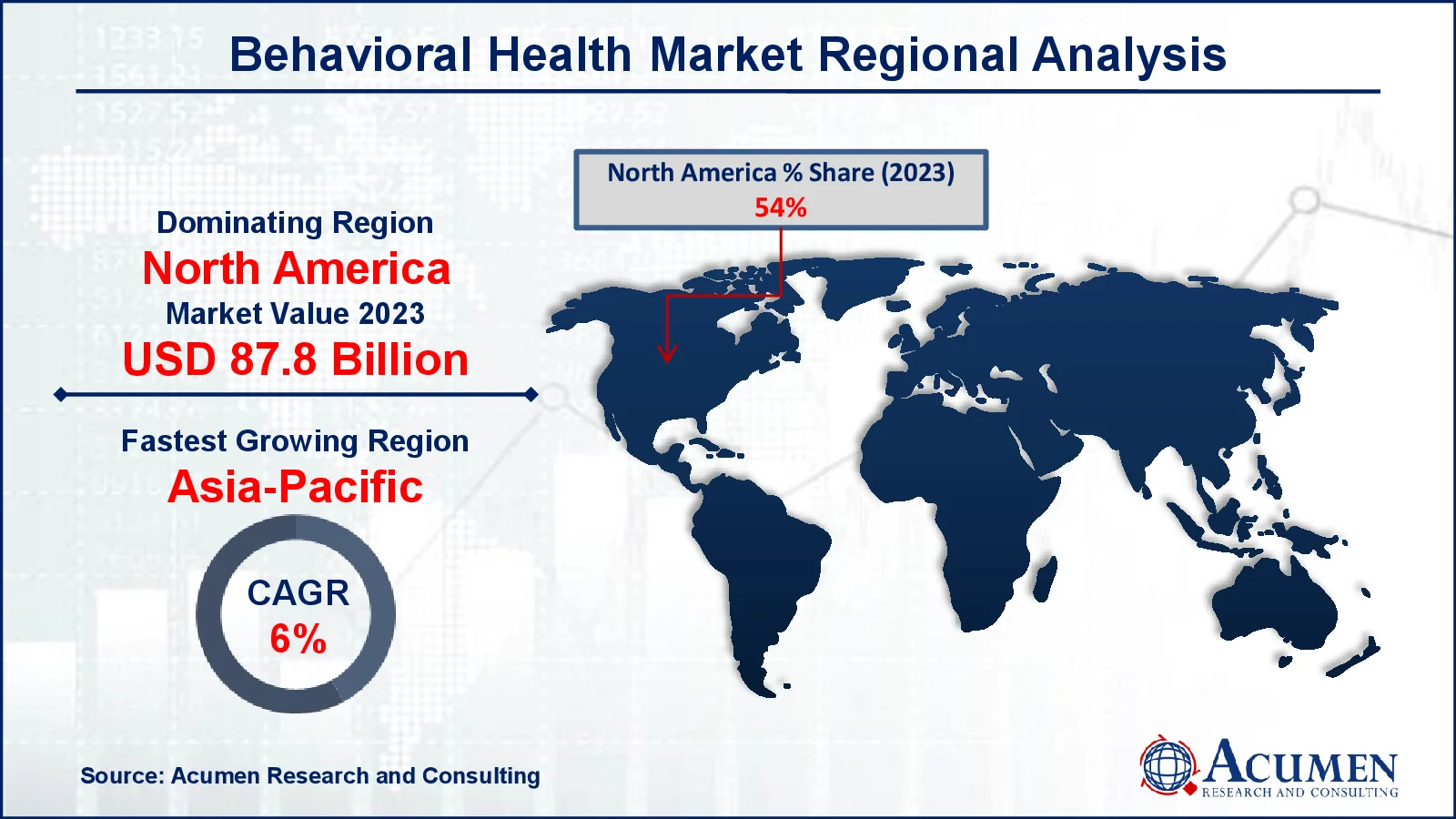 Behavioral Health Market Drivers