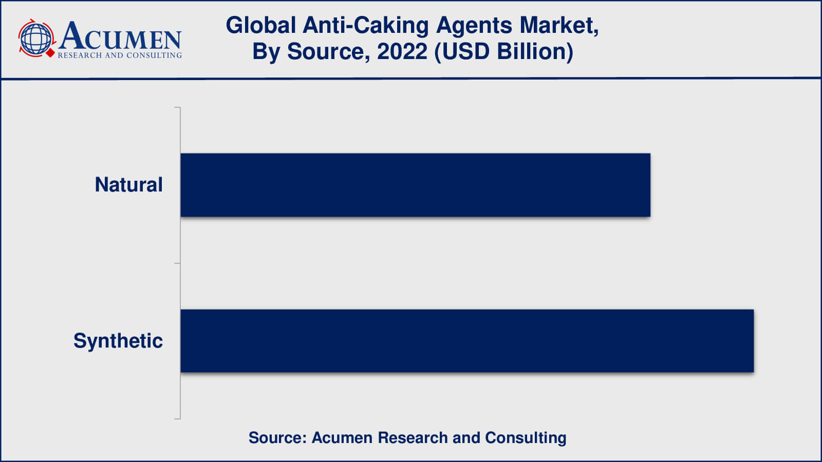 Anti-Caking Agents Market Opportunities