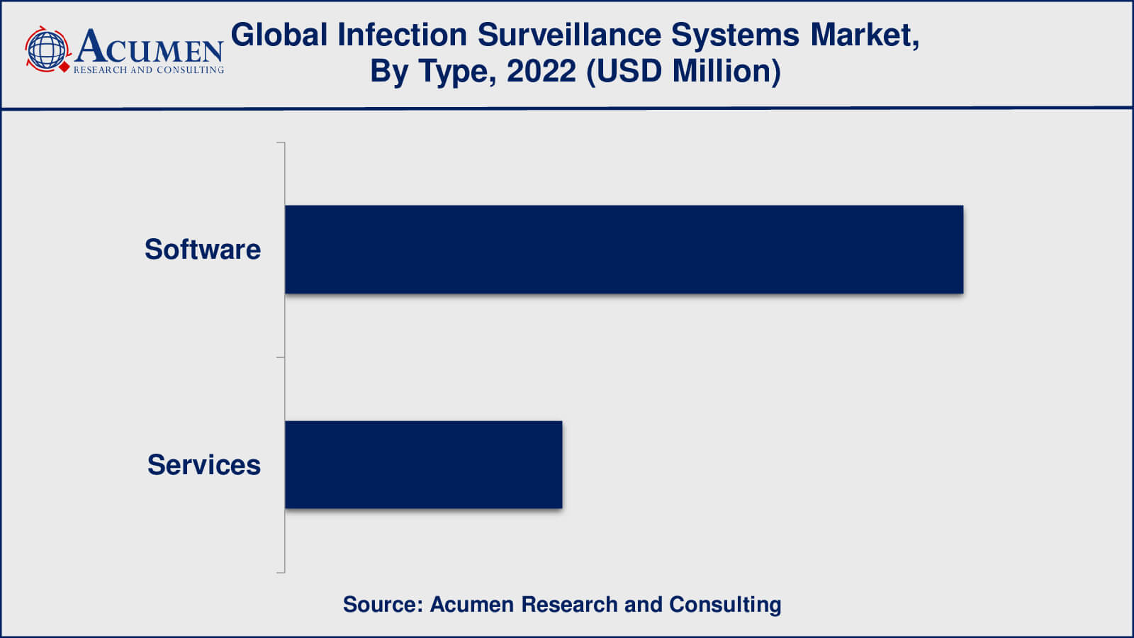 Infection Surveillance Systems Market Insights