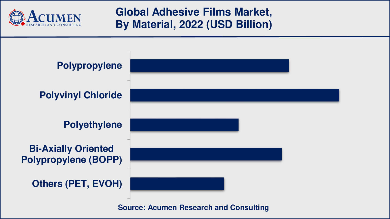 Adhesive Films Market Drivers