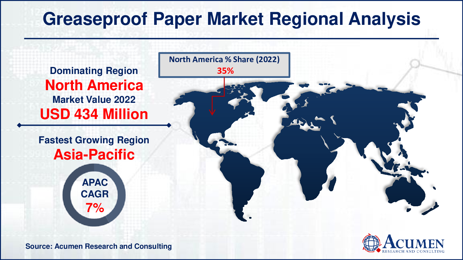 Greaseproof Paper Market Drivers