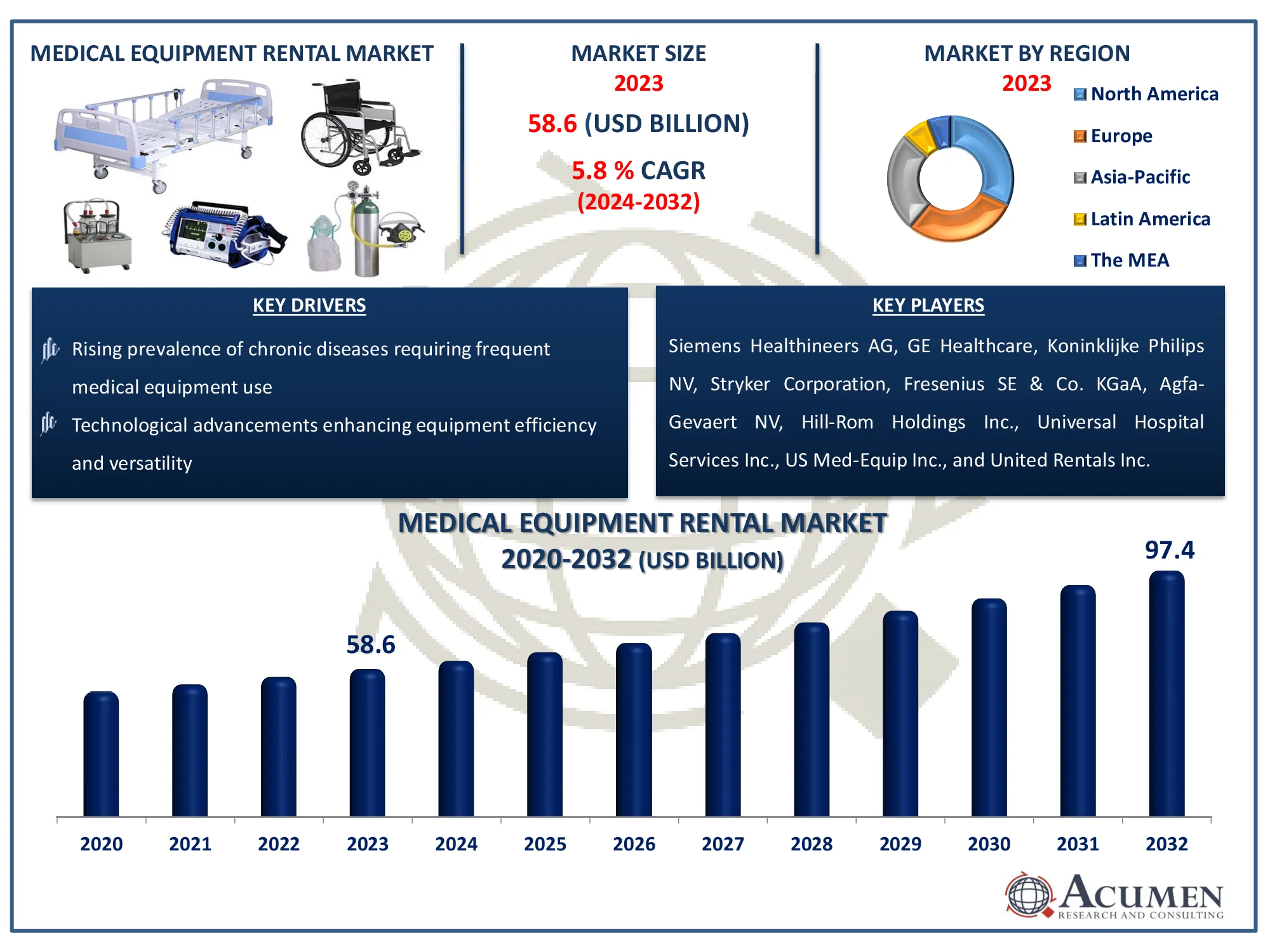 Medical Equipment Rental Market Dynamics