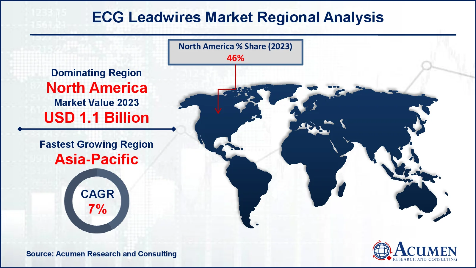 ECG Leadwires Market Drivers