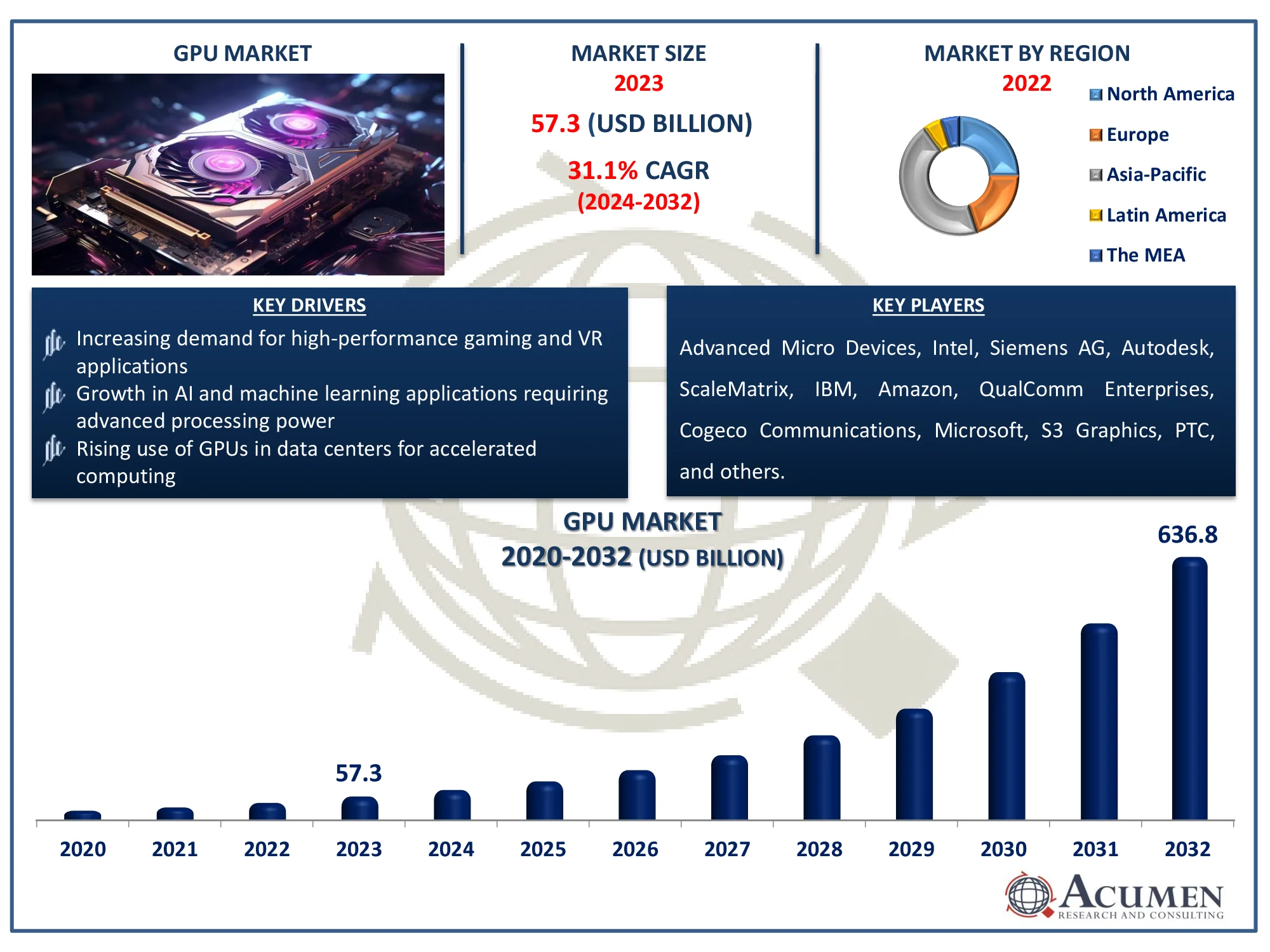 GPU Market Dynamics