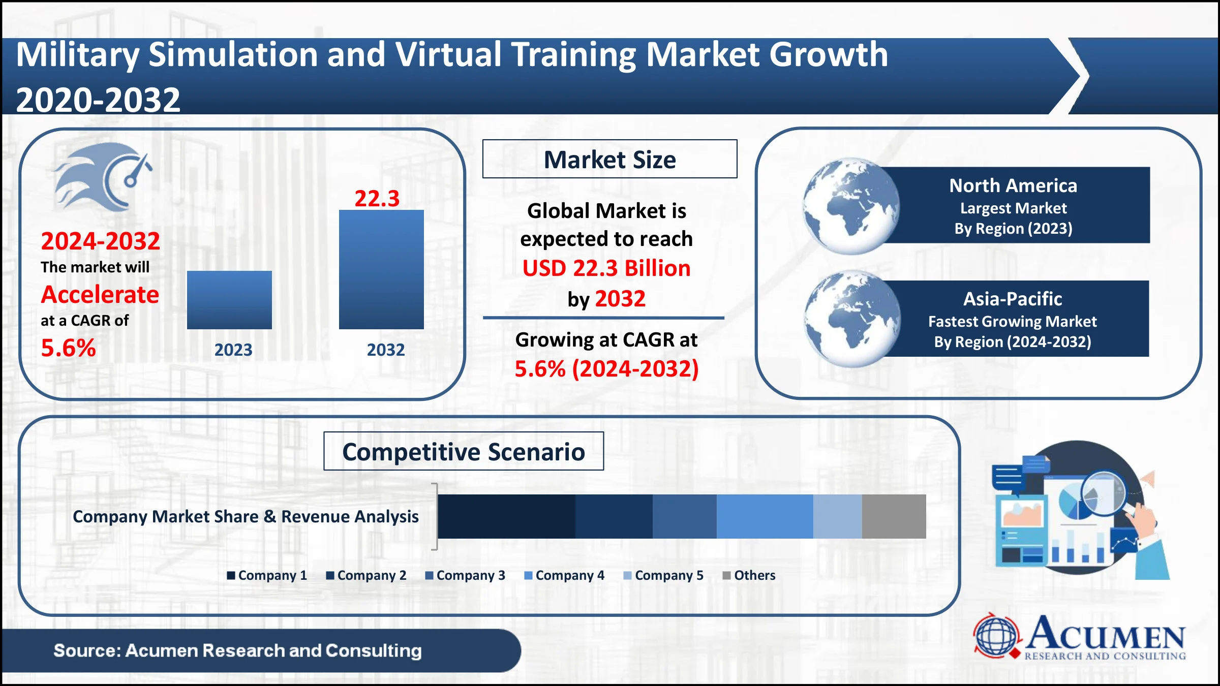 Military Simulation and Virtual Training Market Dynamics