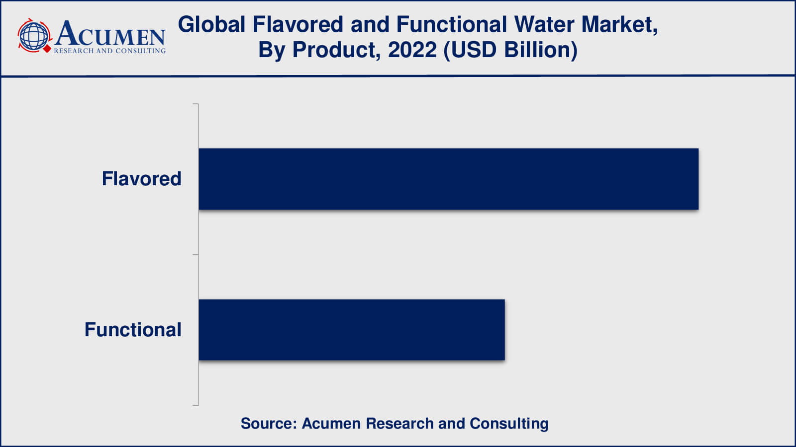 Flavored and Functional Water Market Insights